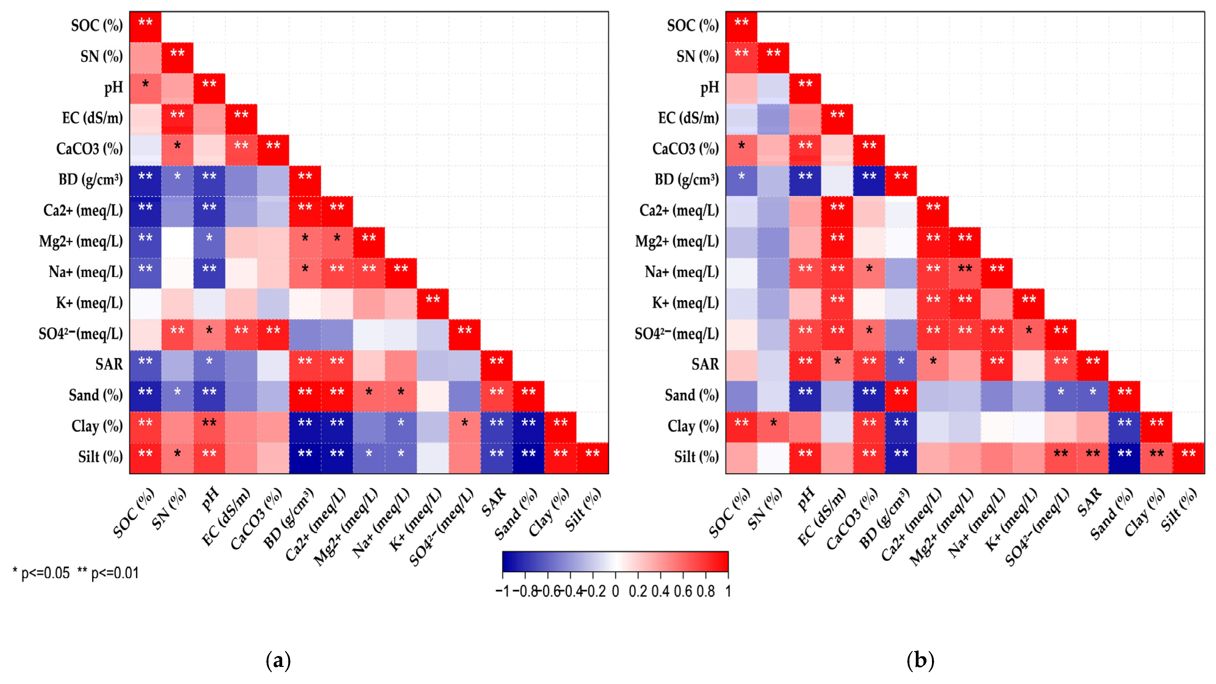 Soilsystems 09 00132 g002