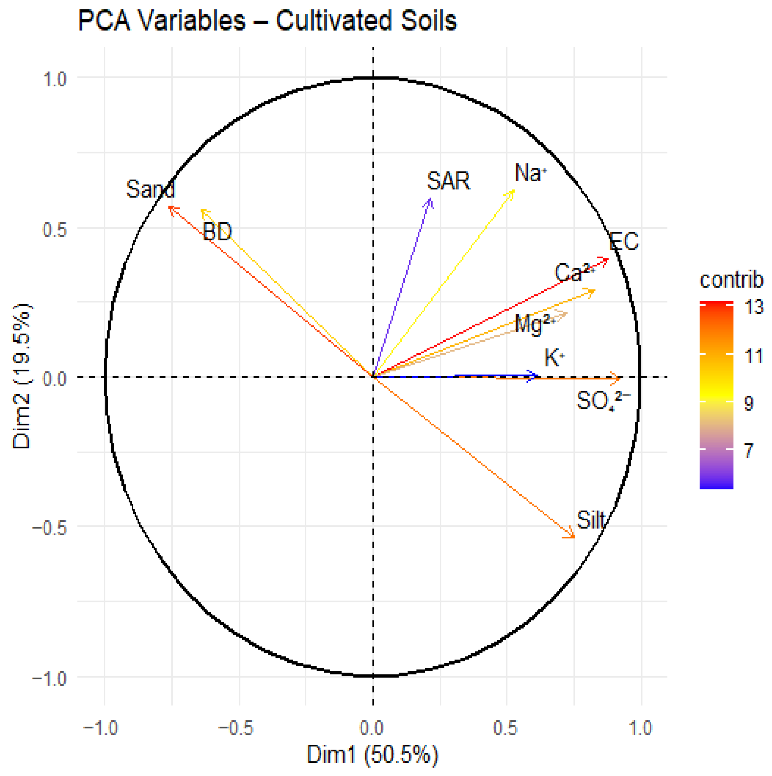 Soilsystems 09 00132 g003