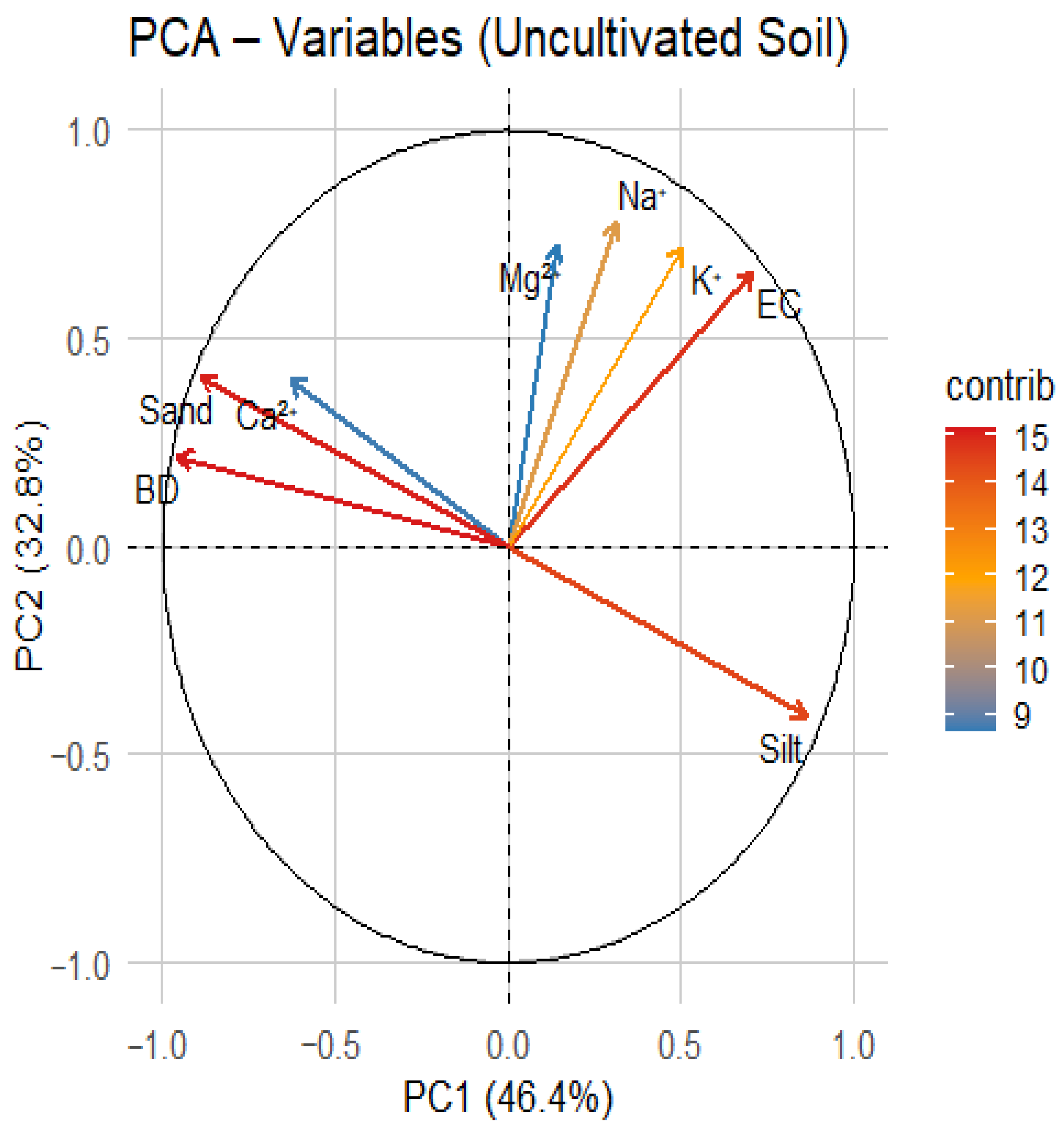 Soilsystems 09 00132 g004