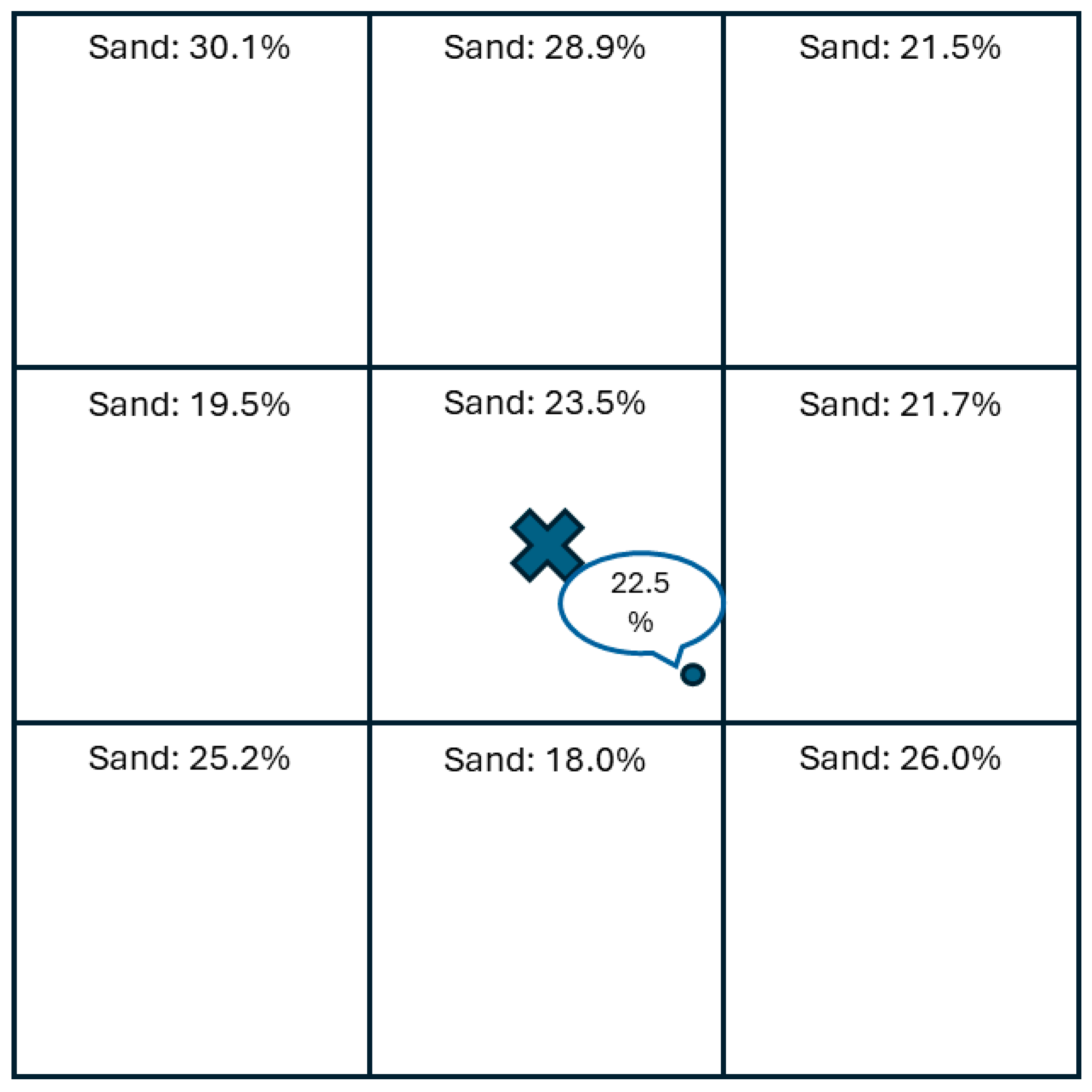 Soilsystems 09 00133 g002 Soilsystems 09 00133 g002