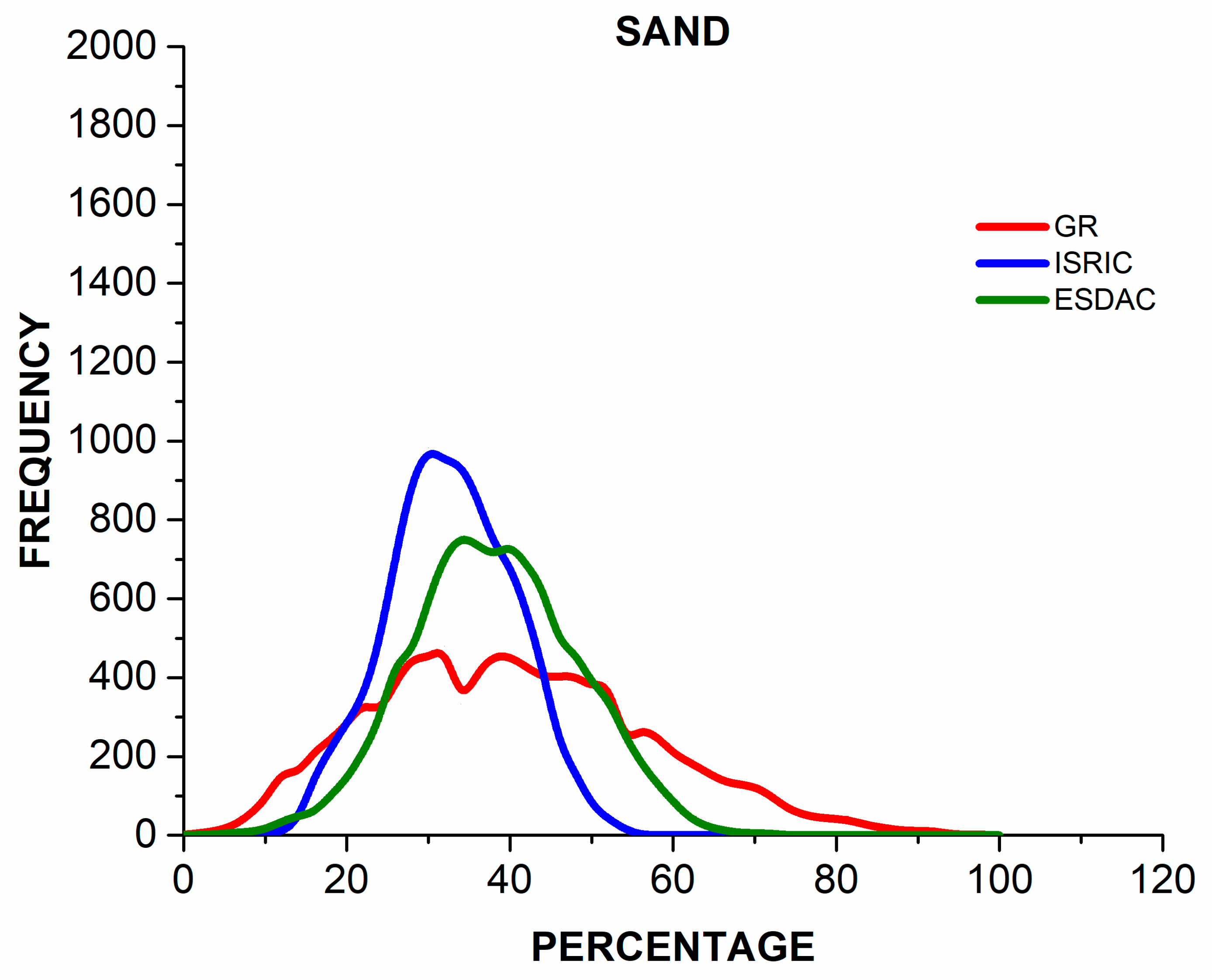 Soilsystems 09 00133 g003 Soilsystems 09 00133 g003
