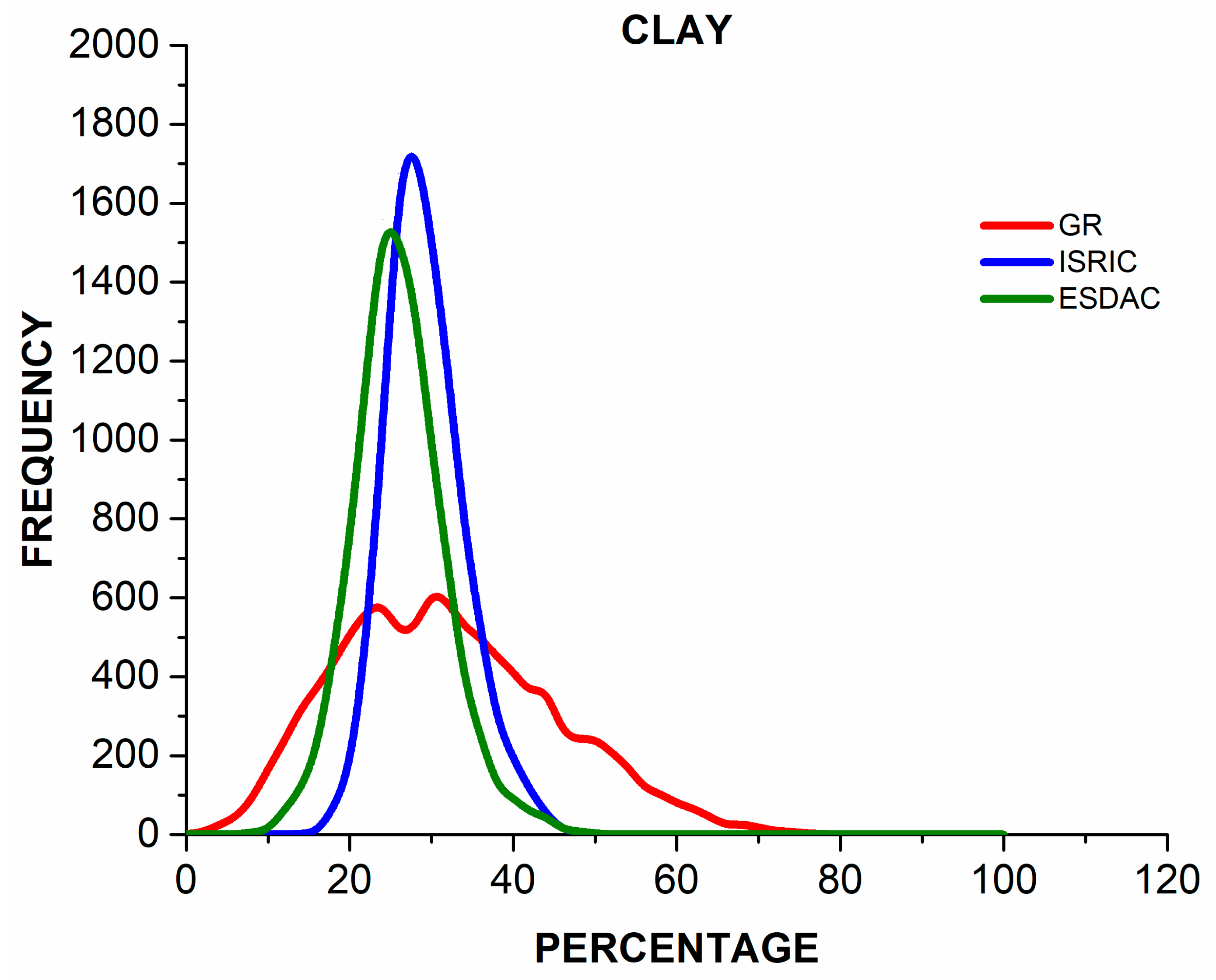 Soilsystems 09 00133 g004 Soilsystems 09 00133 g004