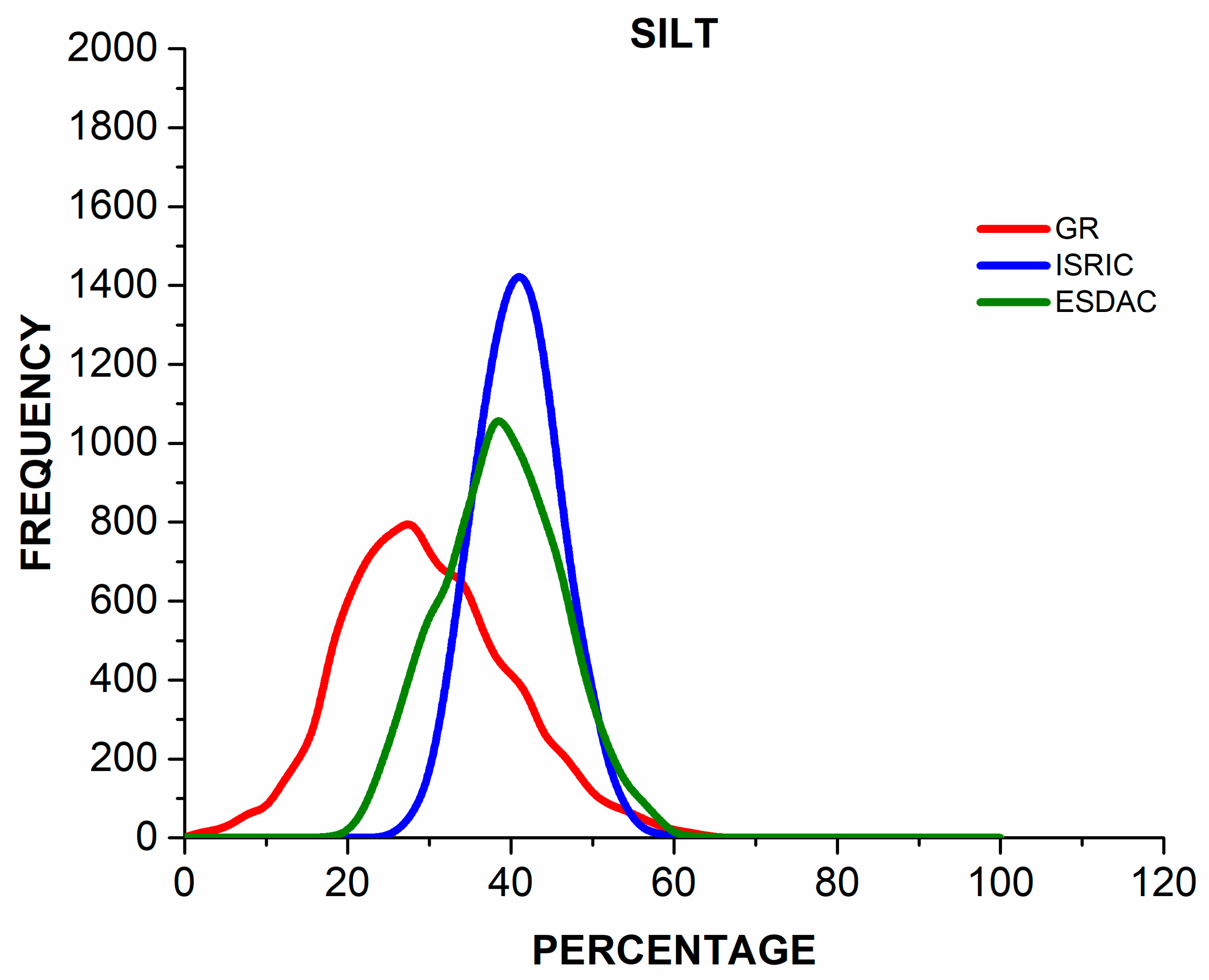 Soilsystems 09 00133 g005 Soilsystems 09 00133 g005