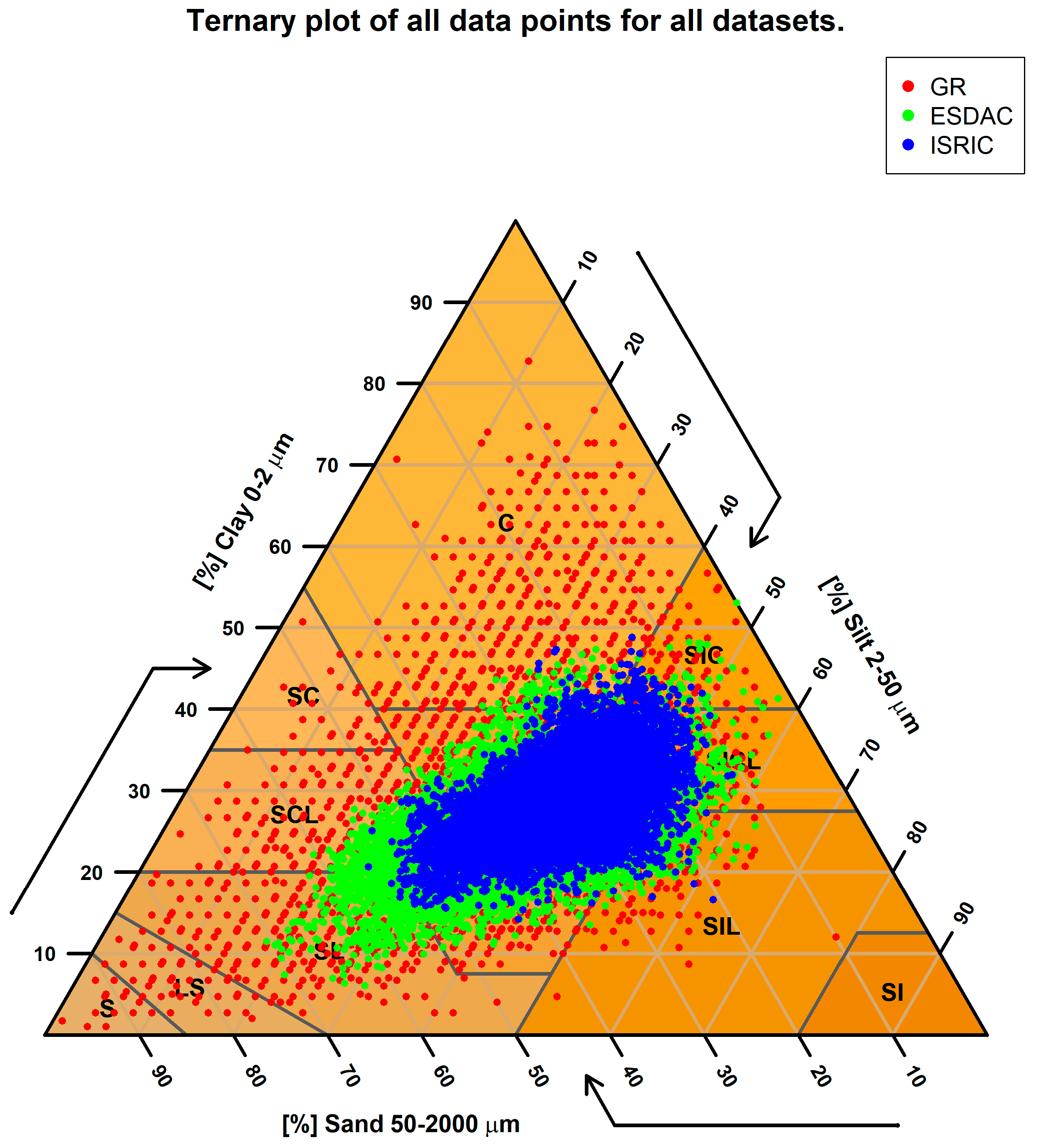 Soilsystems 09 00133 g006 Soilsystems 09 00133 g006