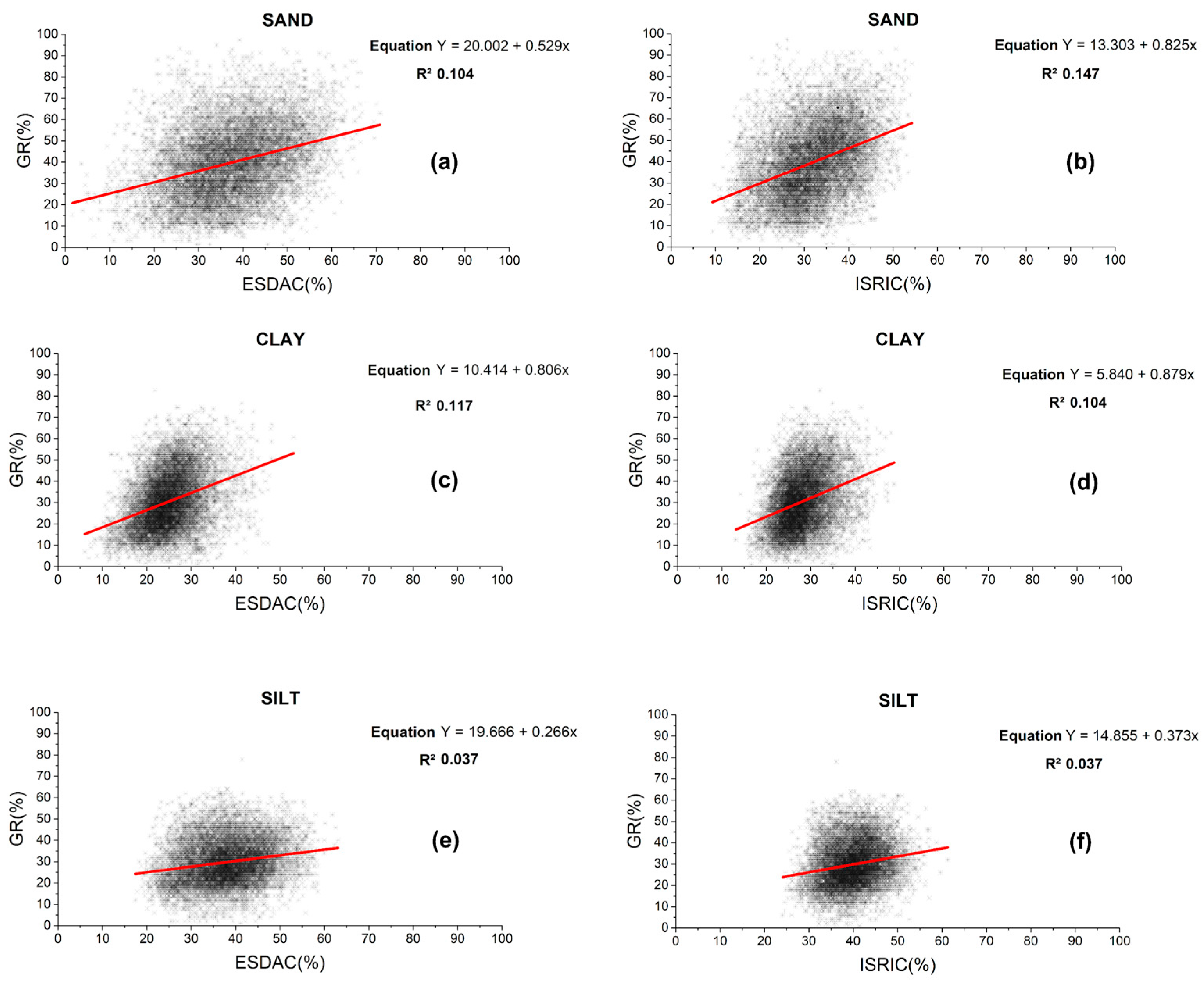 Soilsystems 09 00133 g007 Soilsystems 09 00133 g007