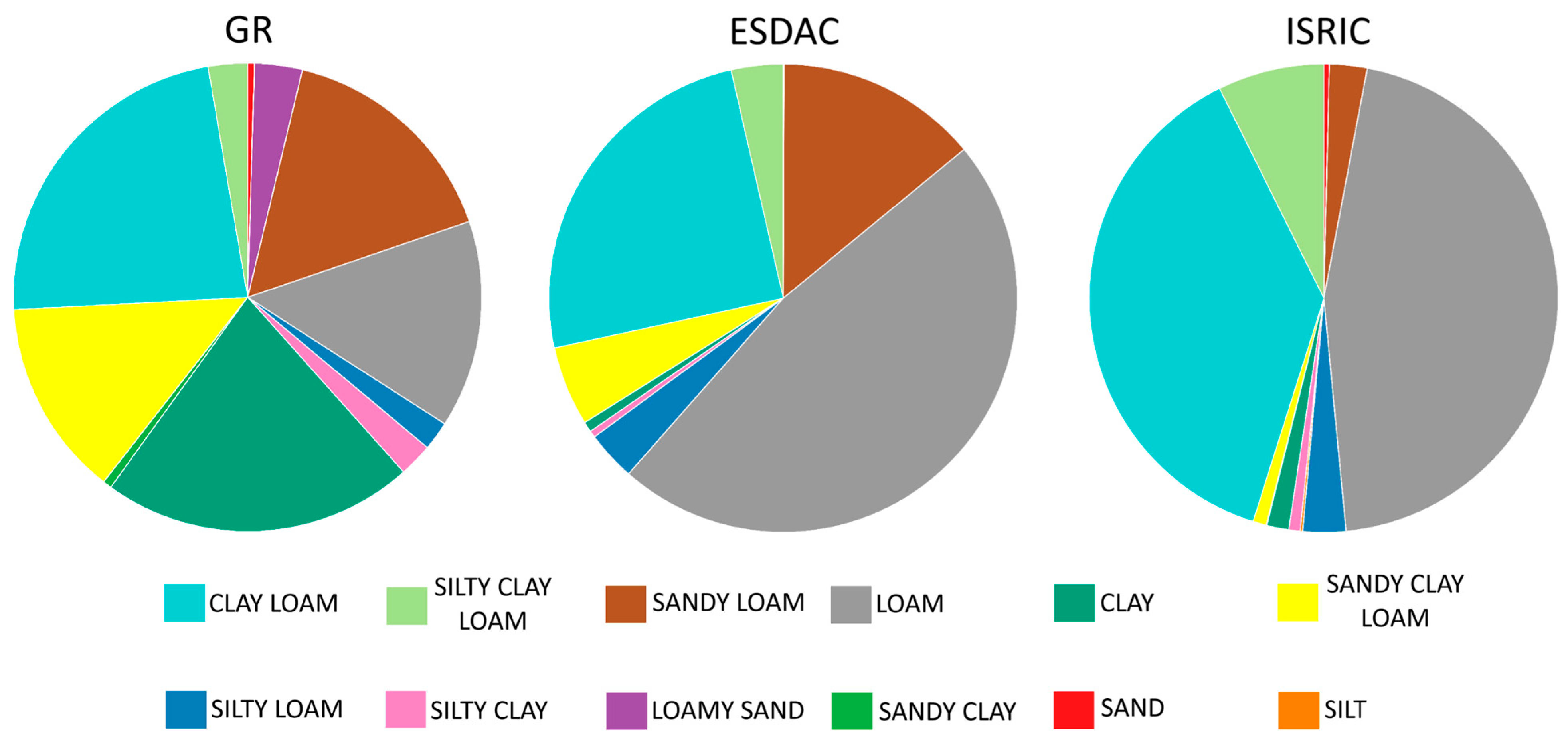 Soilsystems 09 00133 g009 Soilsystems 09 00133 g009