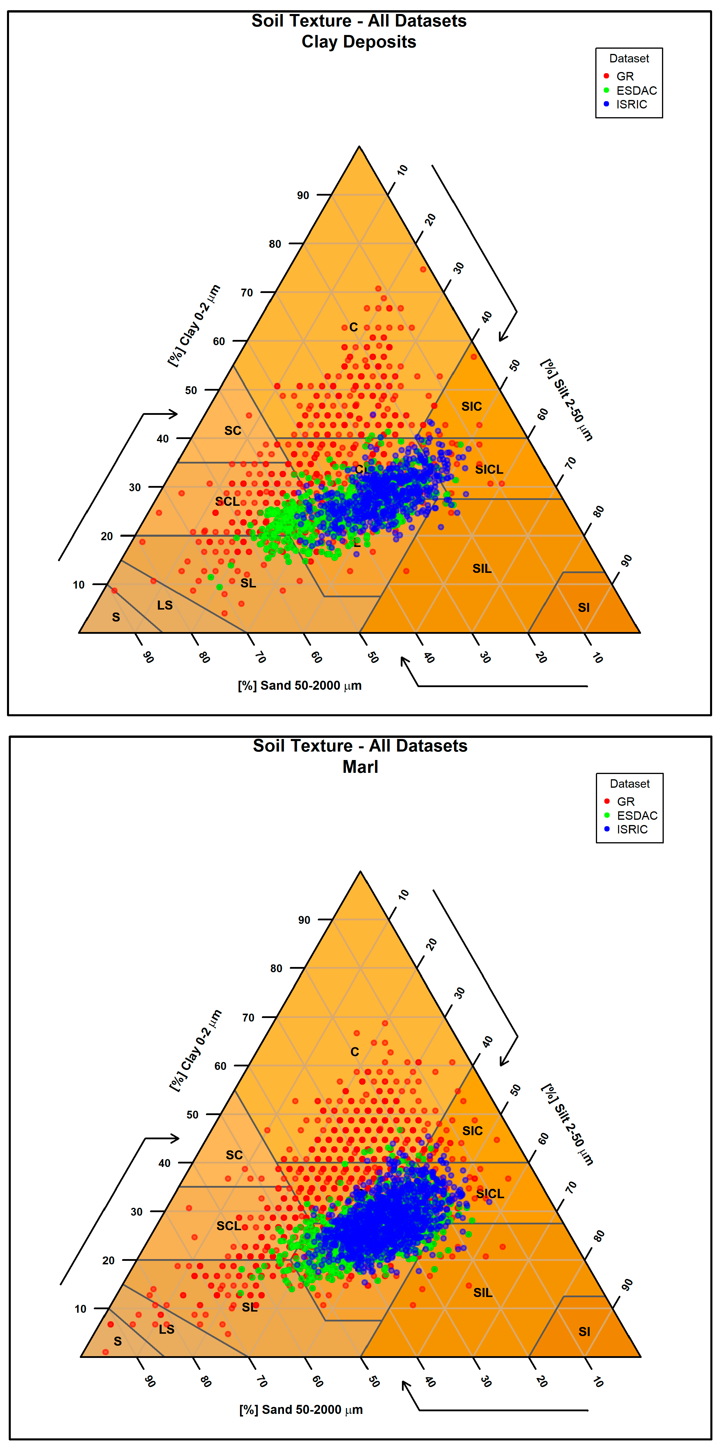 Soilsystems 09 00133 g010 Soilsystems 09 00133 g010