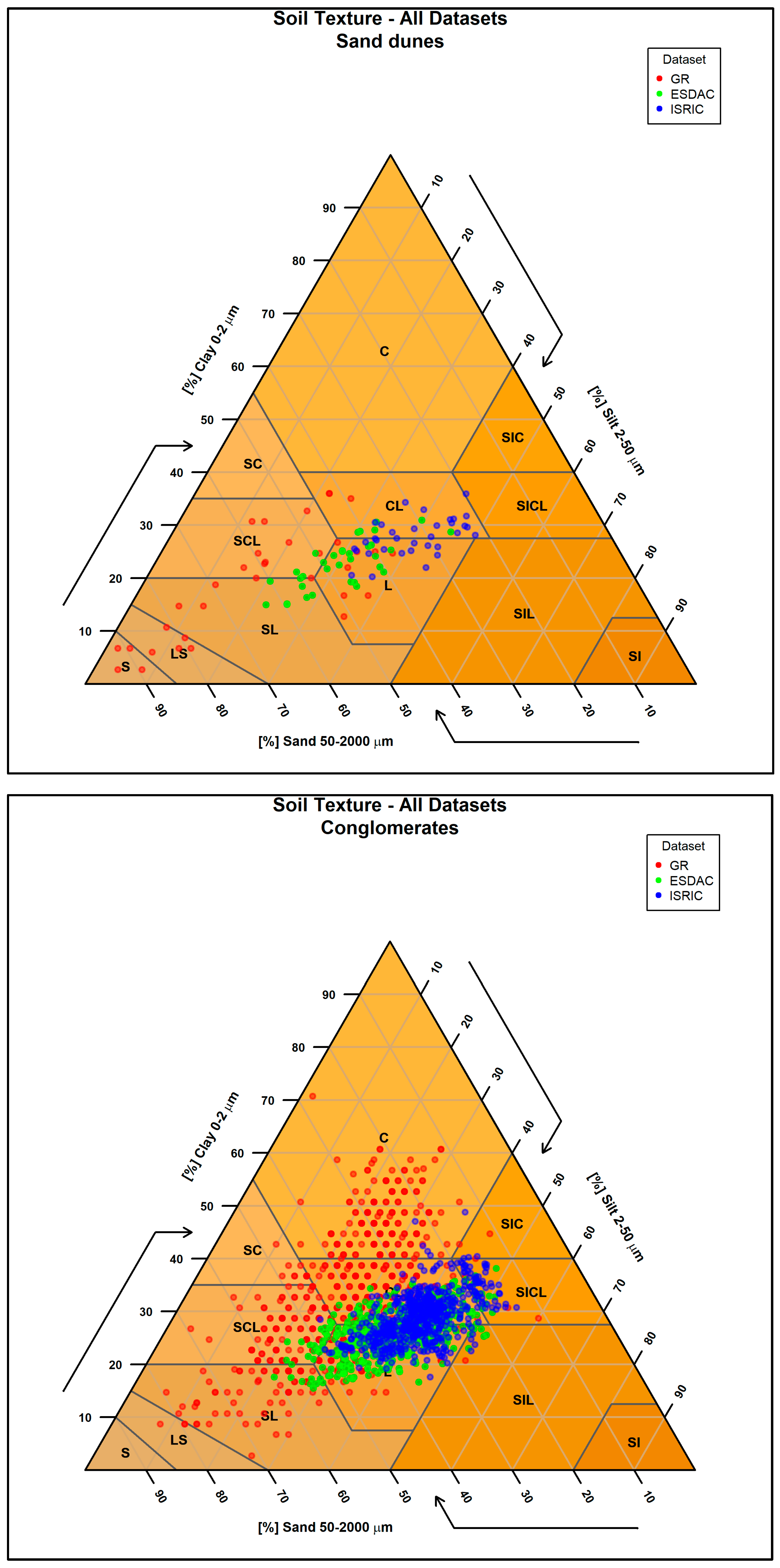 Soilsystems 09 00133 g011 Soilsystems 09 00133 g011