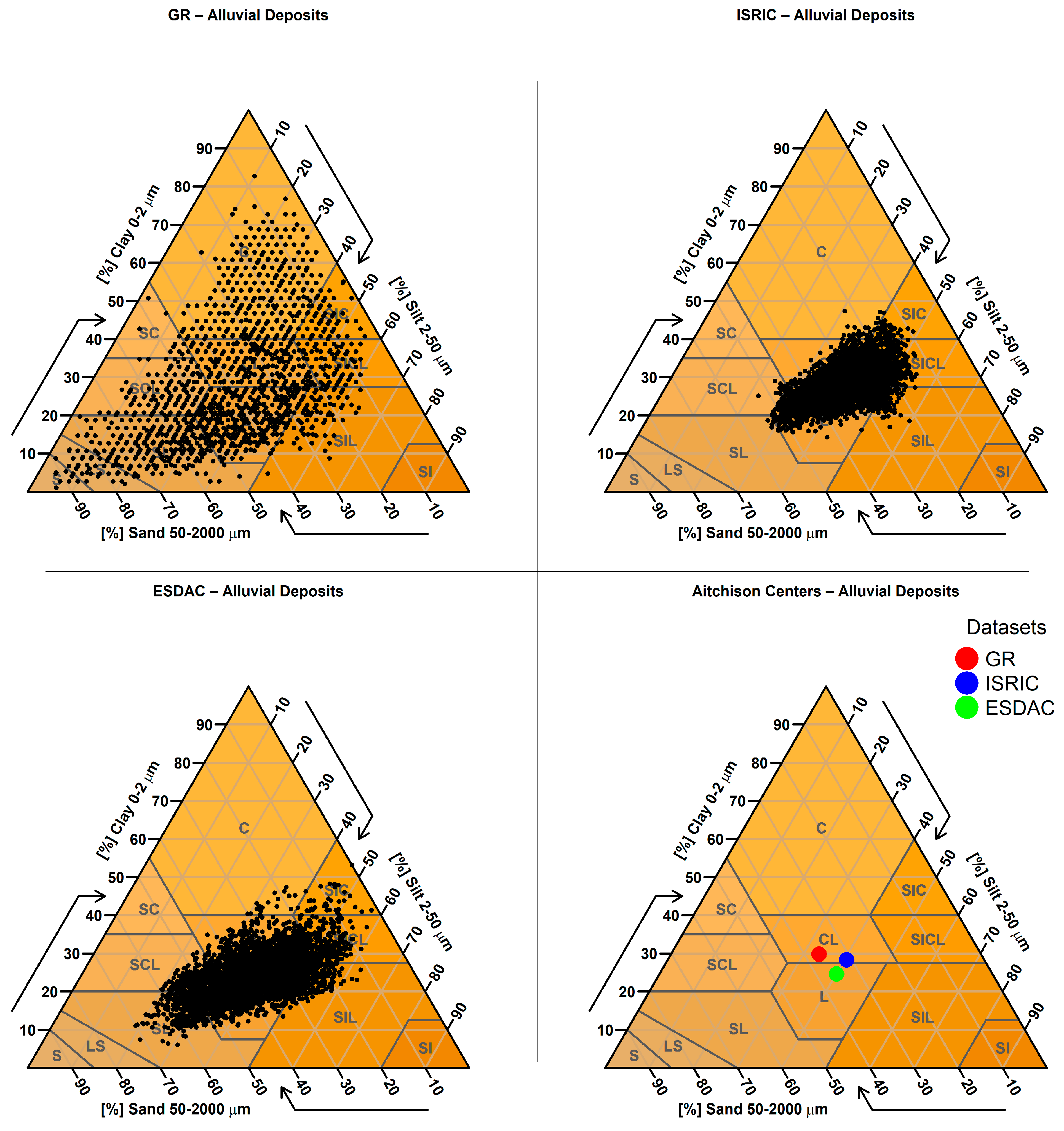 Soilsystems 09 00133 g0a13 Soilsystems 09 00133 g0a13