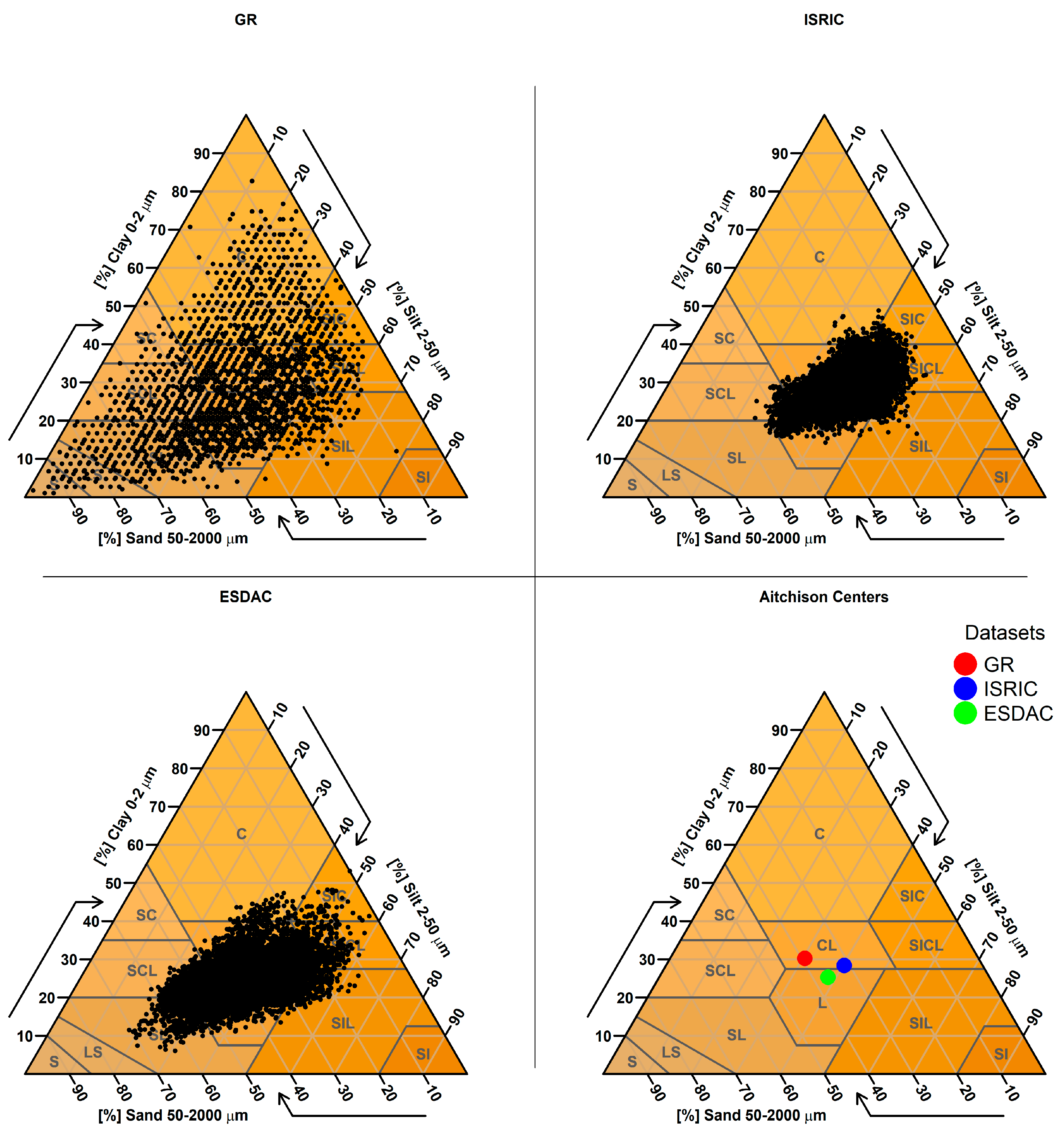 Soilsystems 09 00133 g0a14 Soilsystems 09 00133 g0a14