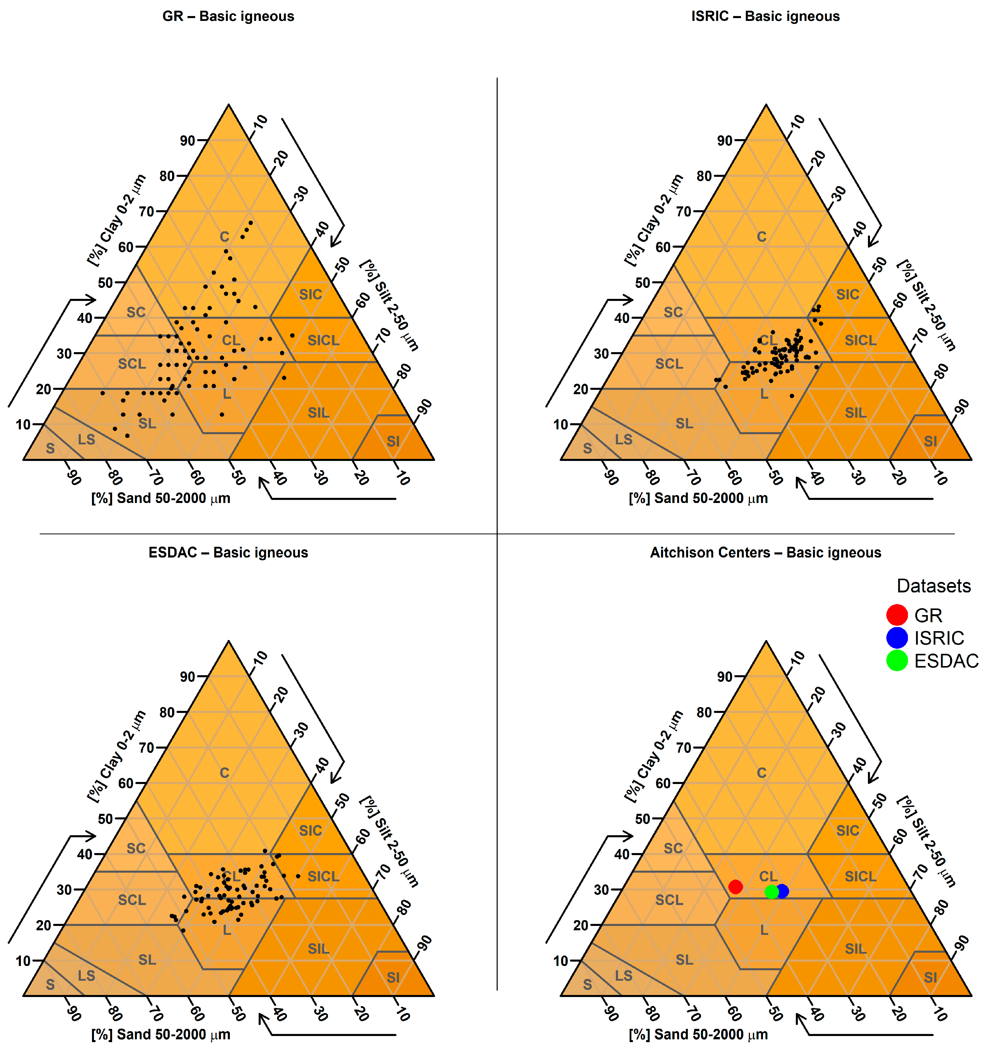 Soilsystems 09 00133 g0a15 Soilsystems 09 00133 g0a15