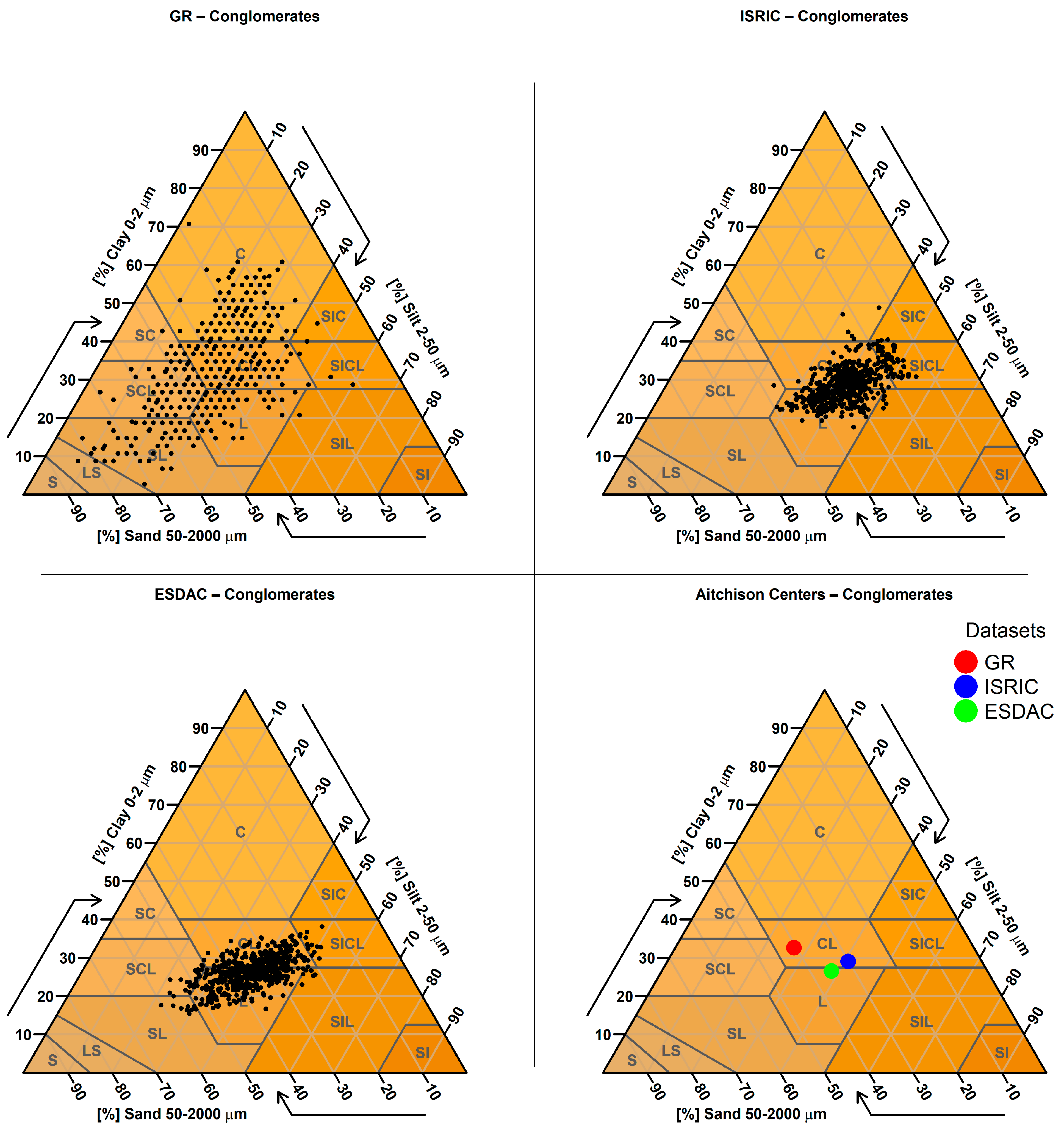 Soilsystems 09 00133 g0a16 Soilsystems 09 00133 g0a16