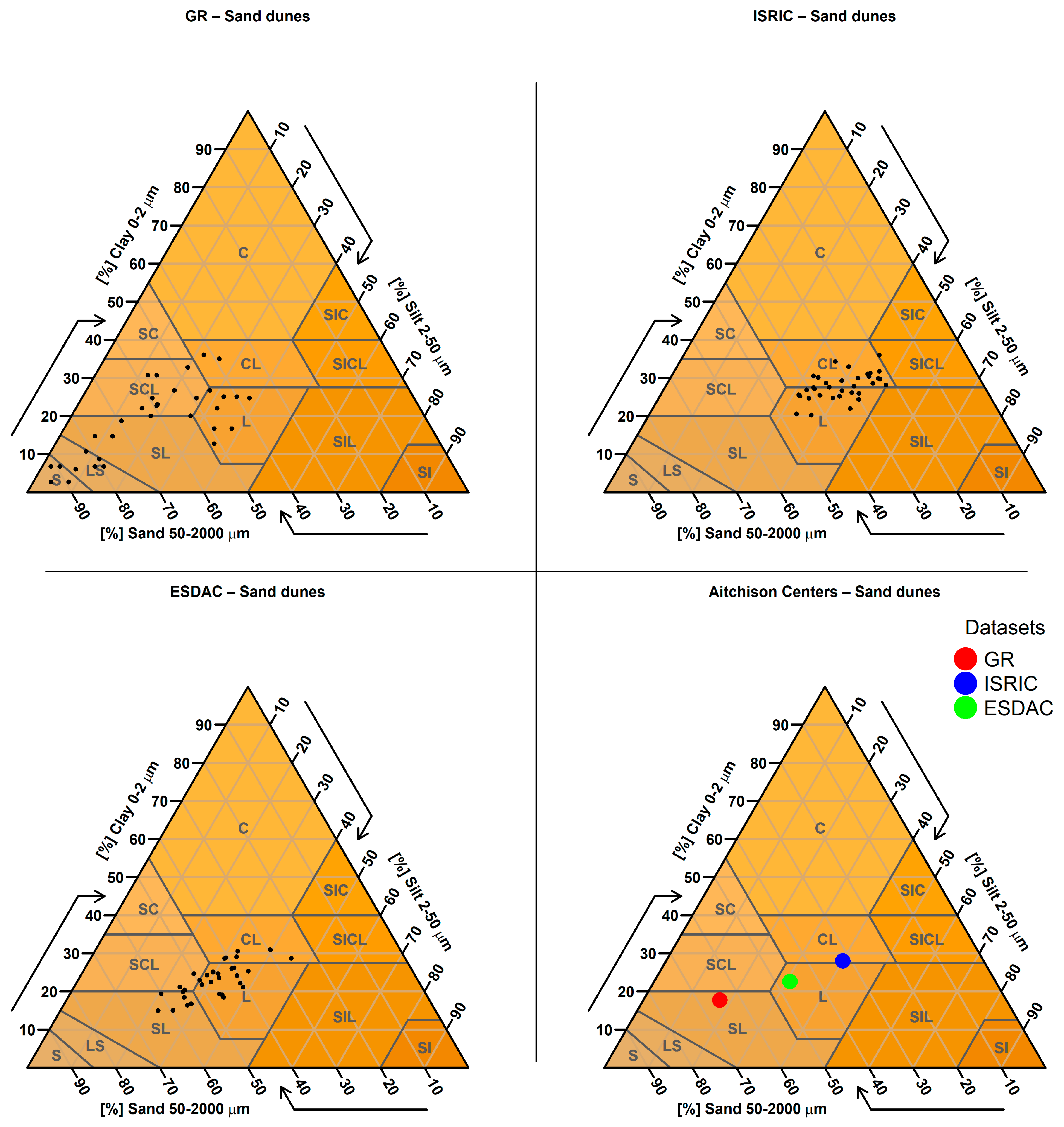 Soilsystems 09 00133 g0a17 Soilsystems 09 00133 g0a17