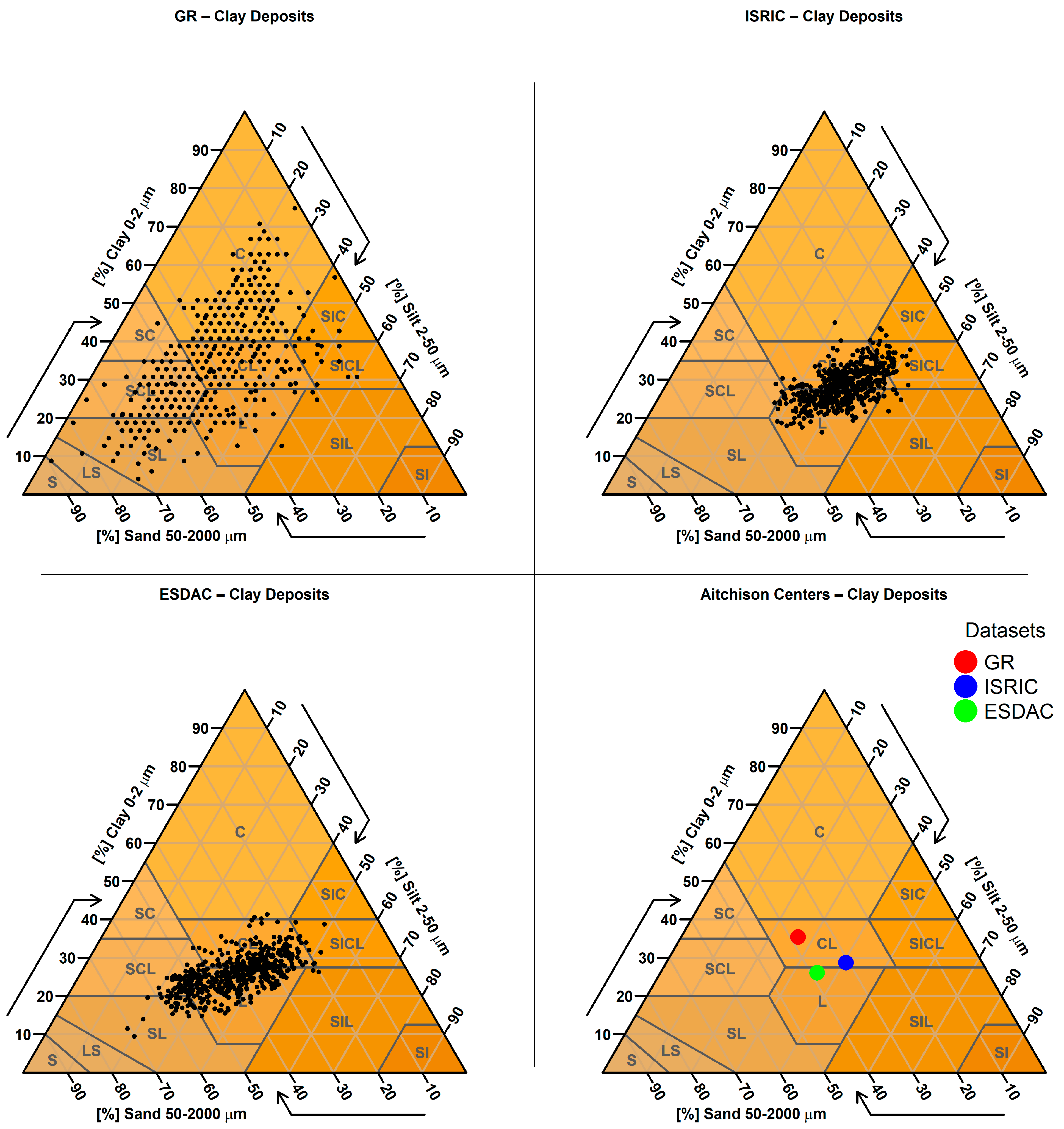 Soilsystems 09 00133 g0a18 Soilsystems 09 00133 g0a18