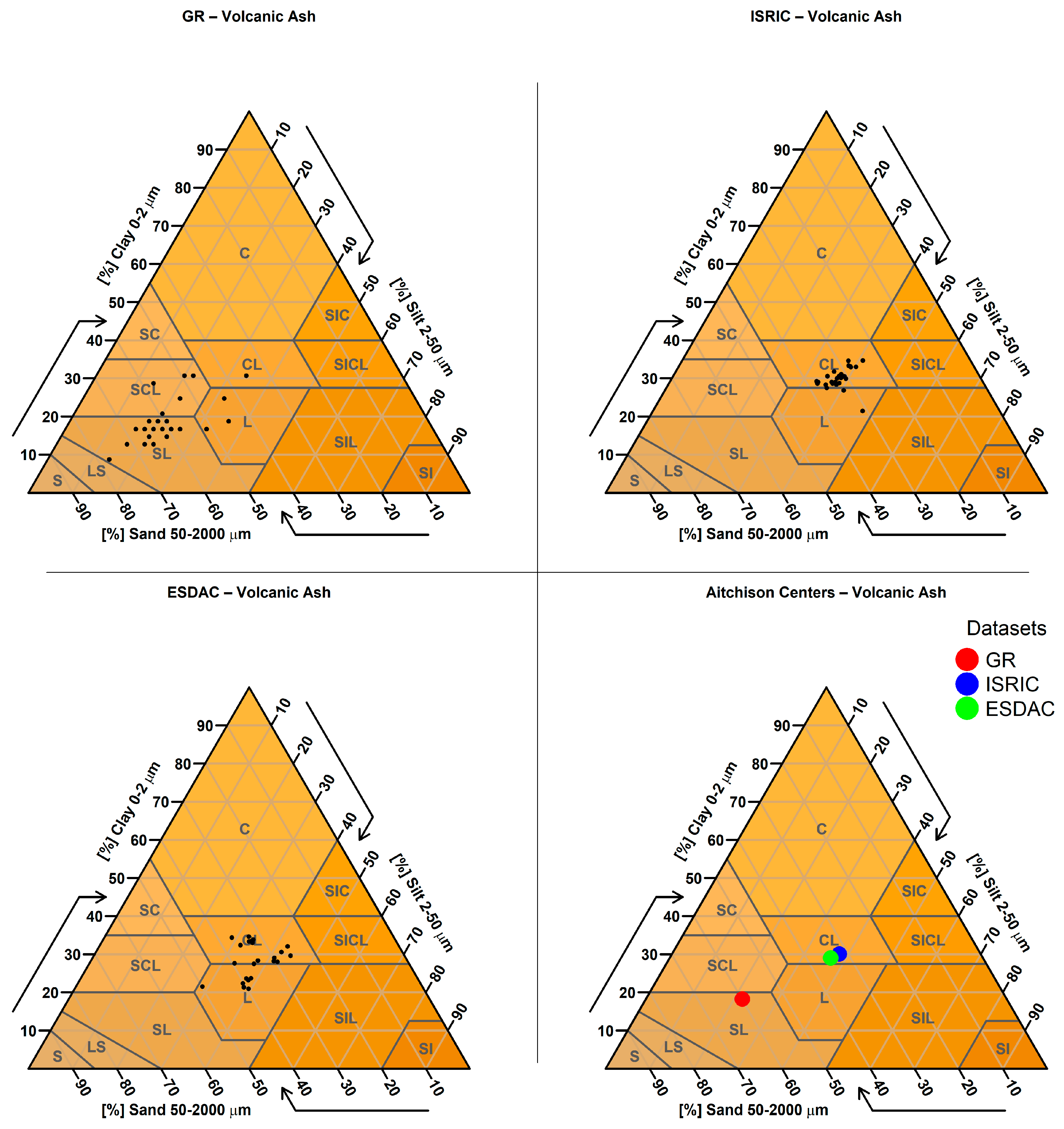 Soilsystems 09 00133 g0a19 Soilsystems 09 00133 g0a19