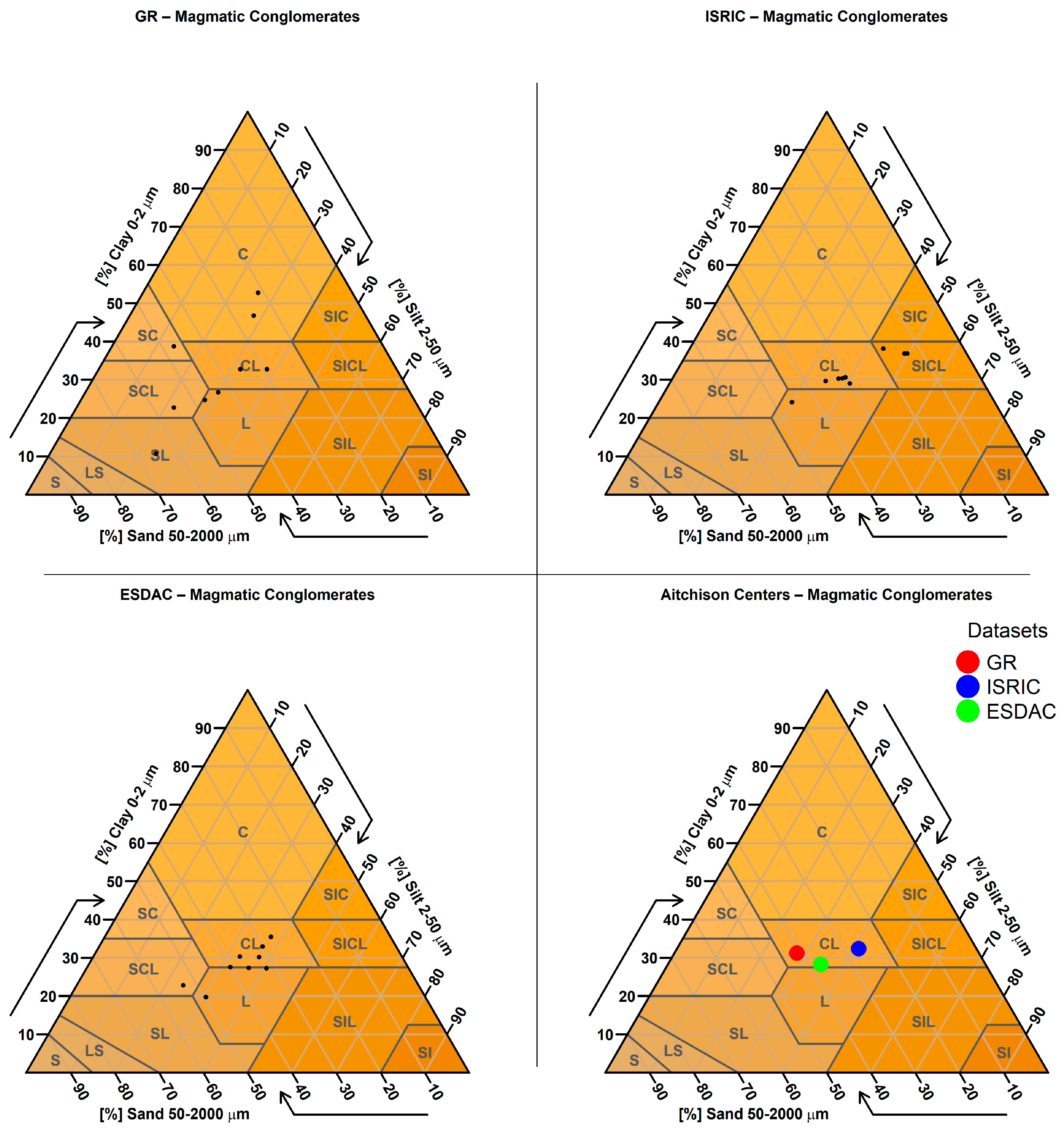 Soilsystems 09 00133 g0a20 Soilsystems 09 00133 g0a20