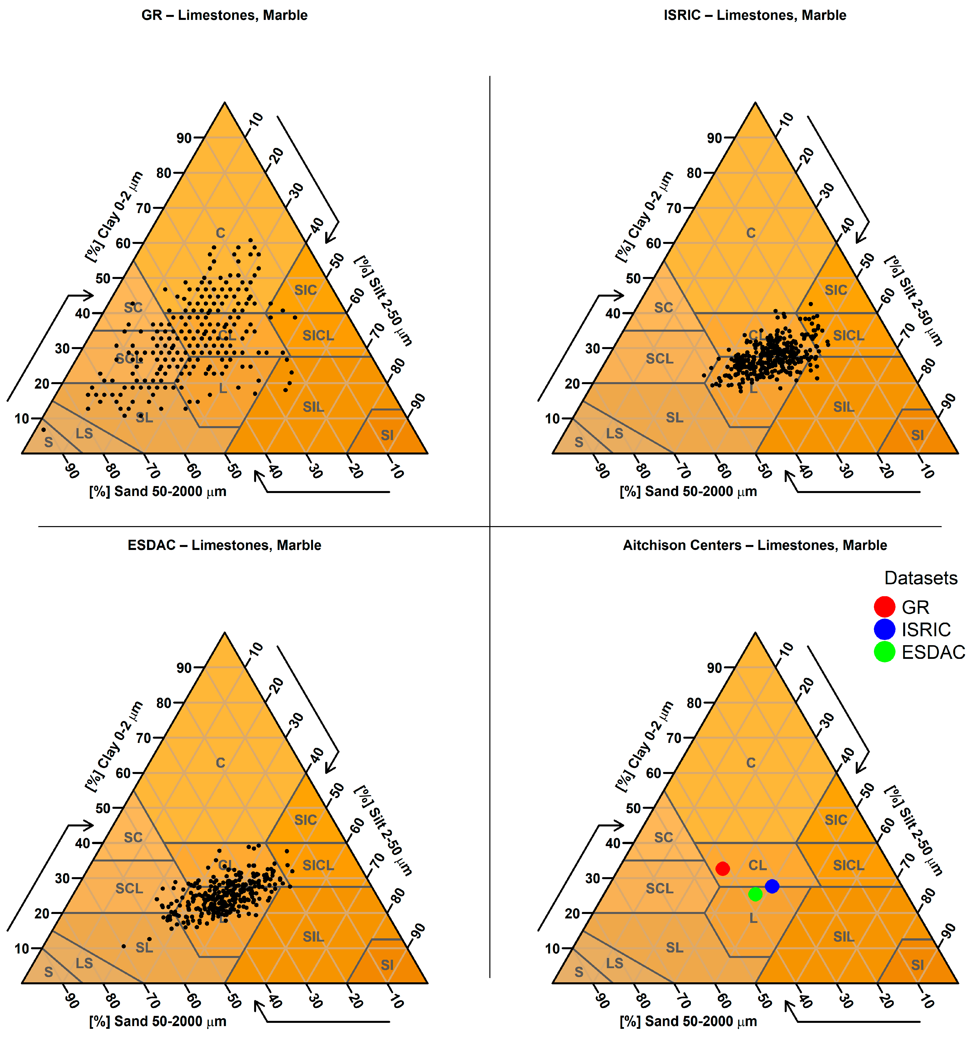 Soilsystems 09 00133 g0a21 Soilsystems 09 00133 g0a21