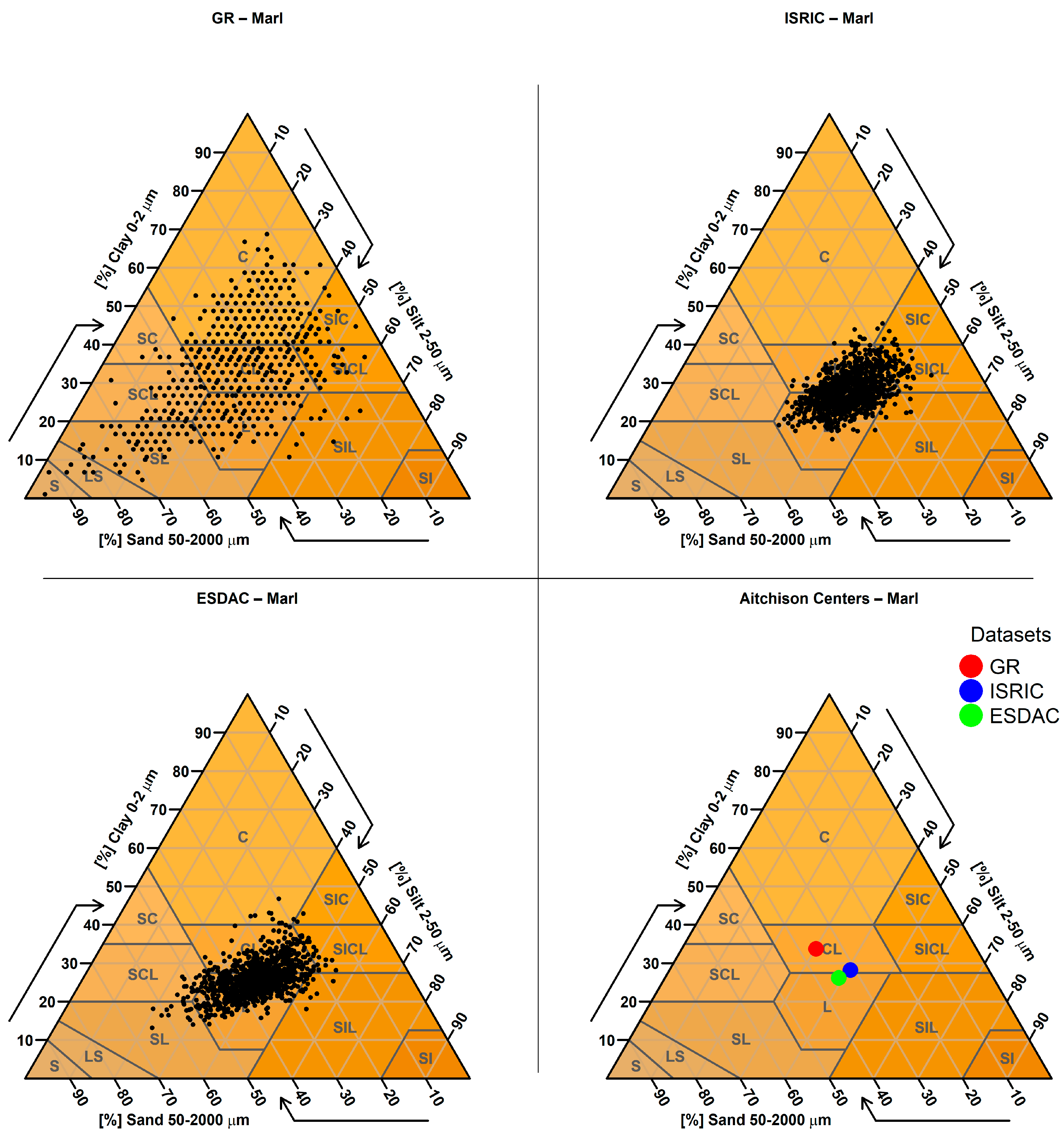 Soilsystems 09 00133 g0a22 Soilsystems 09 00133 g0a22
