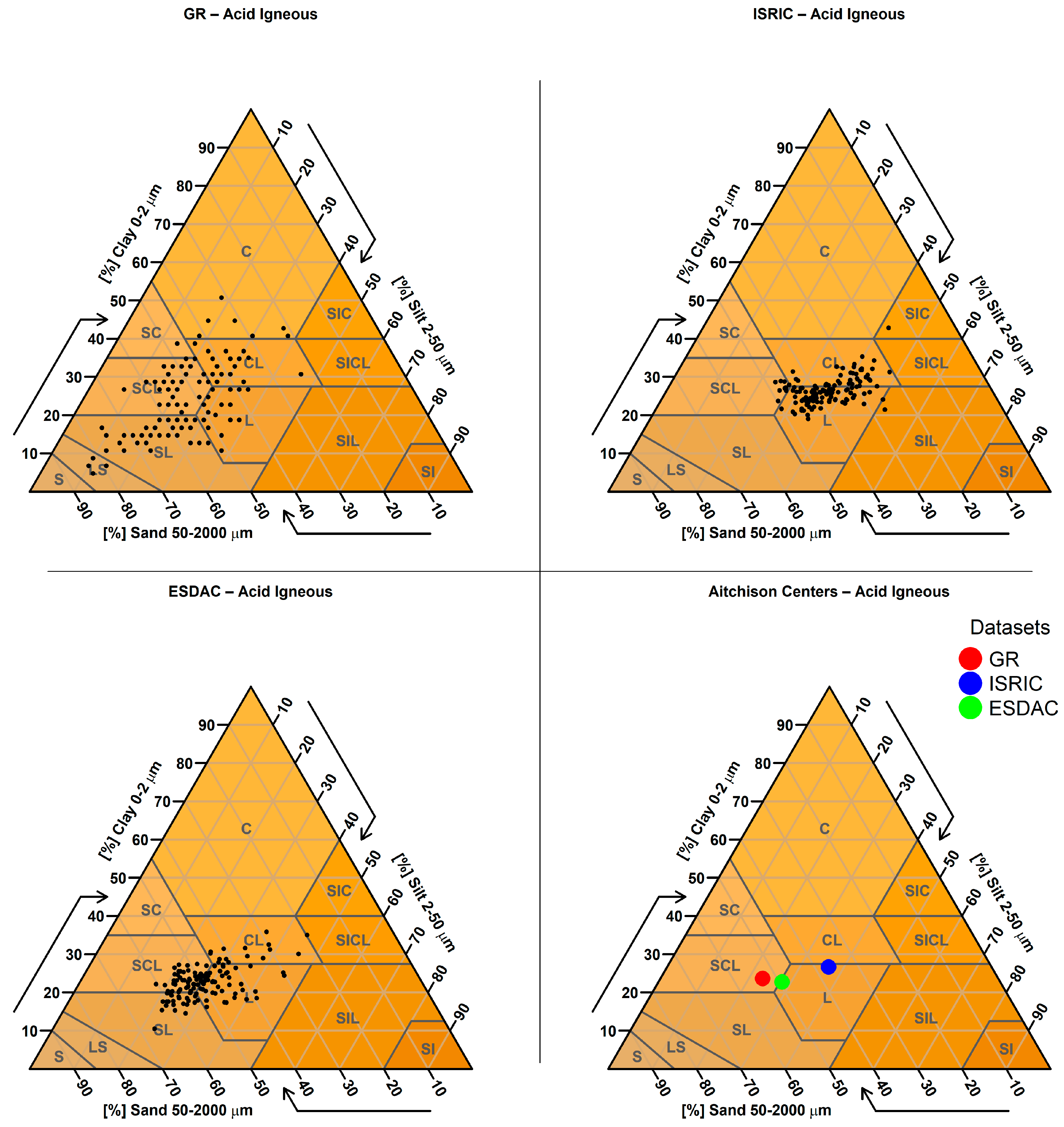 Soilsystems 09 00133 g0a23 Soilsystems 09 00133 g0a23