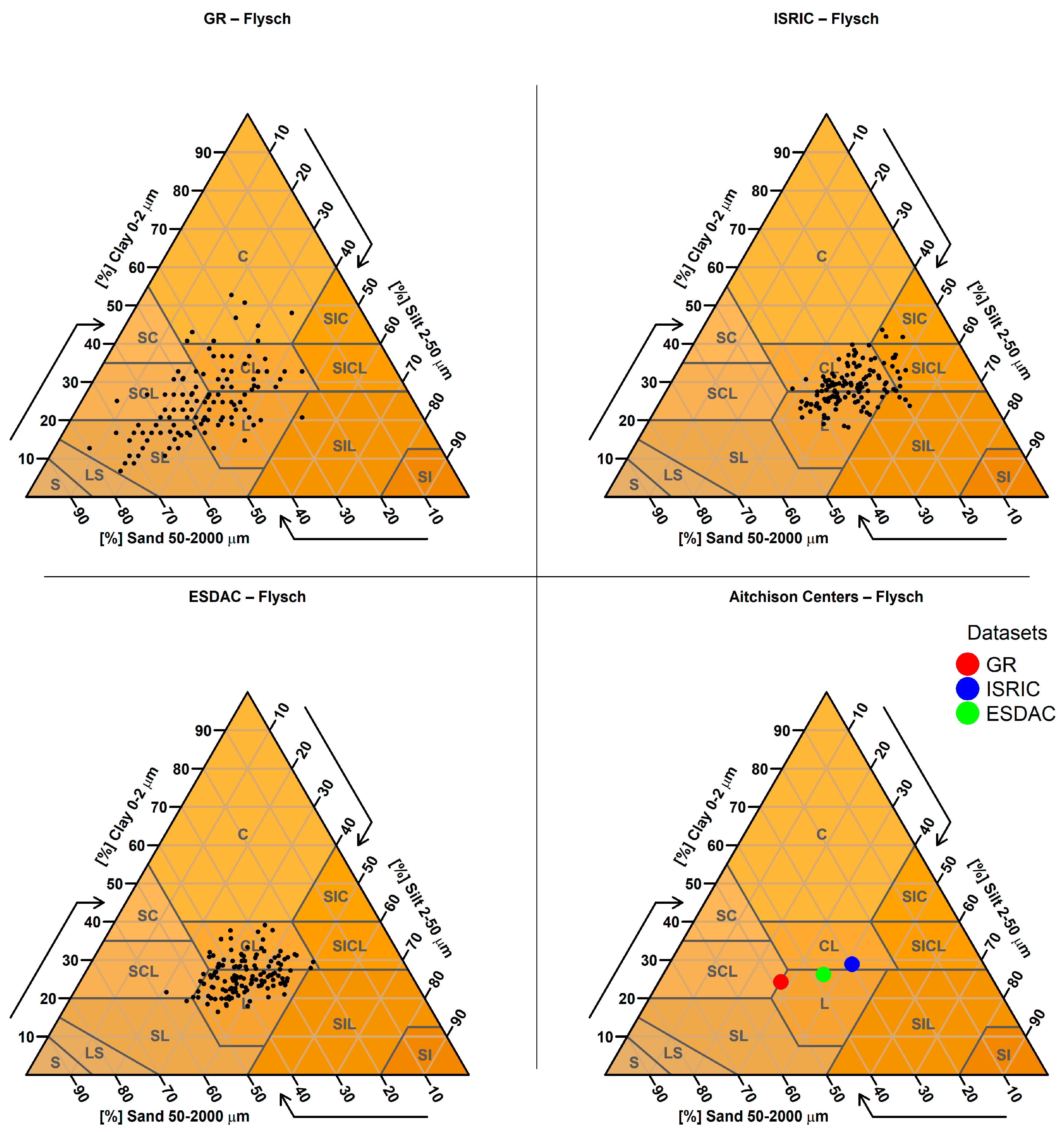 Soilsystems 09 00133 g0a24 Soilsystems 09 00133 g0a24
