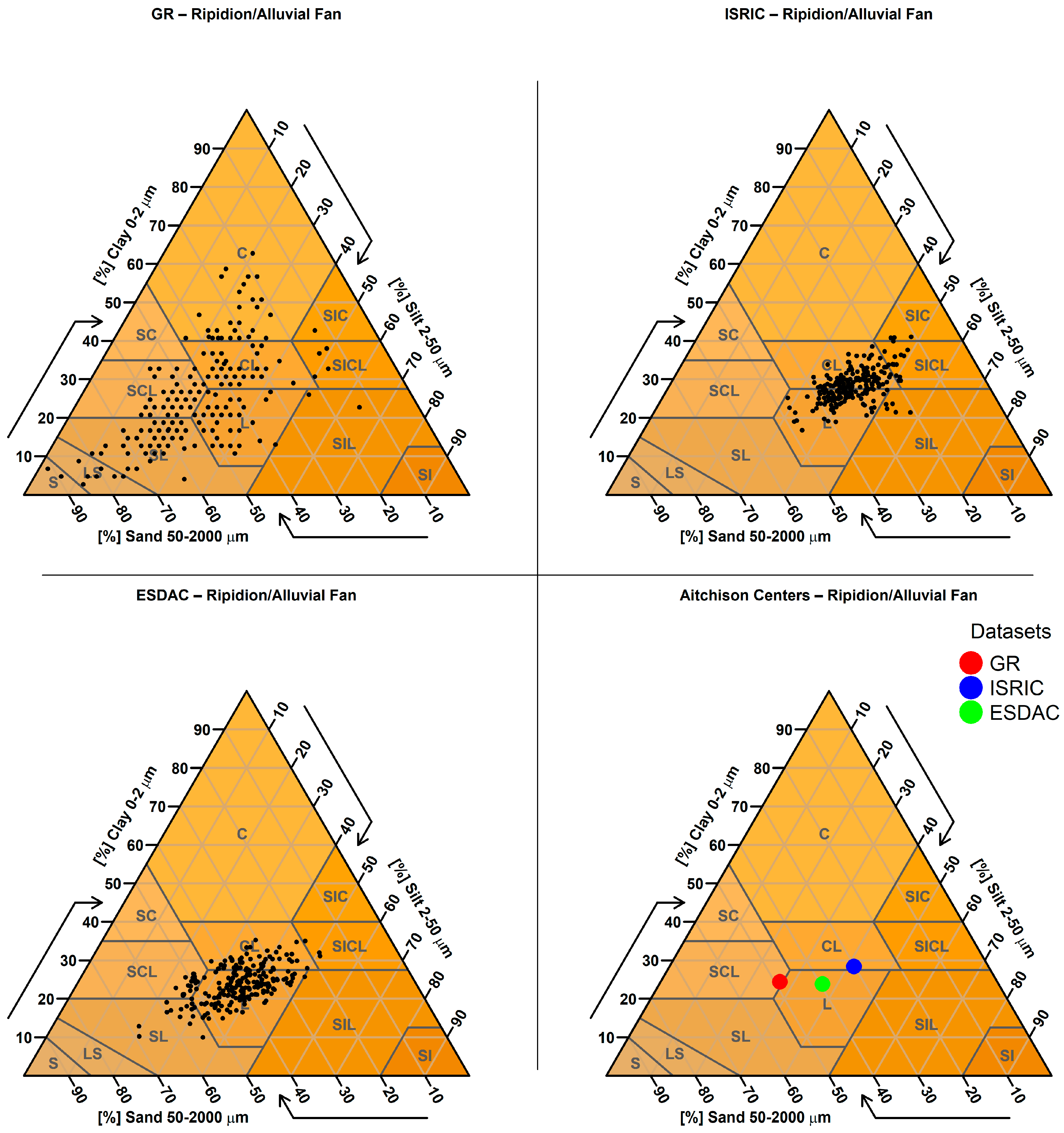 Soilsystems 09 00133 g0a25 Soilsystems 09 00133 g0a25