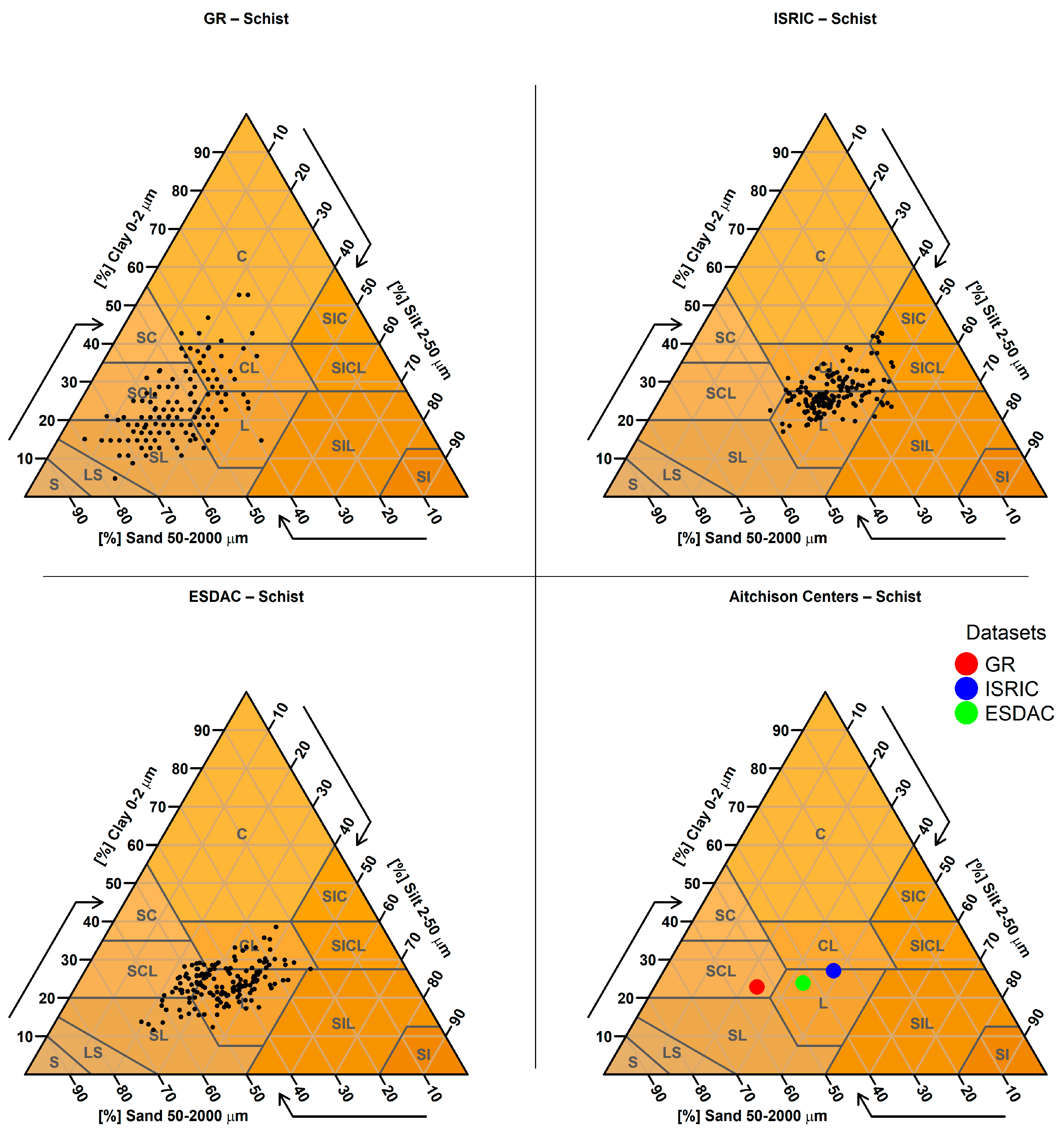 Soilsystems 09 00133 g0a26 Soilsystems 09 00133 g0a26