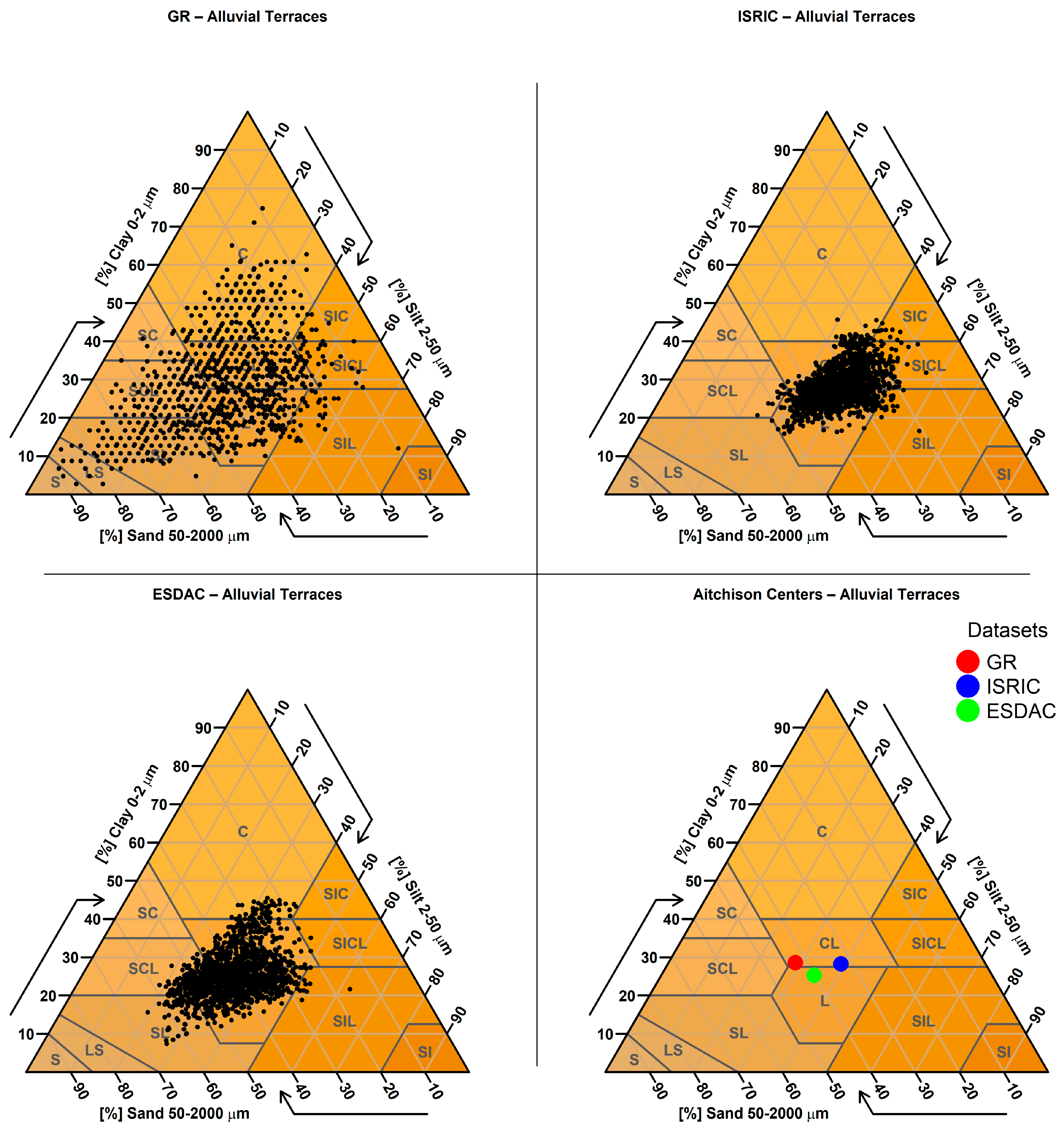Soilsystems 09 00133 g0a27 Soilsystems 09 00133 g0a27