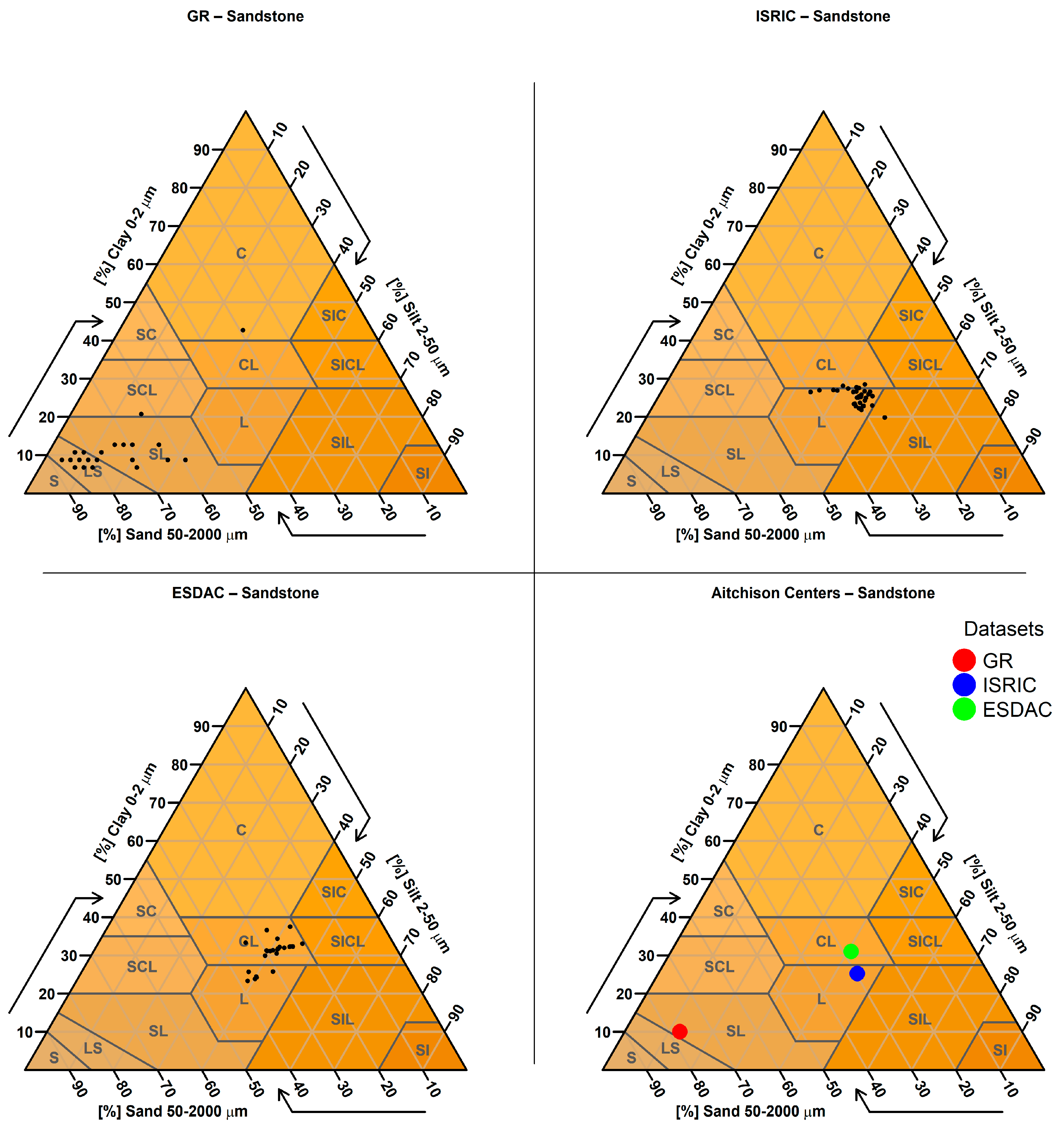 Soilsystems 09 00133 g0a28 Soilsystems 09 00133 g0a28