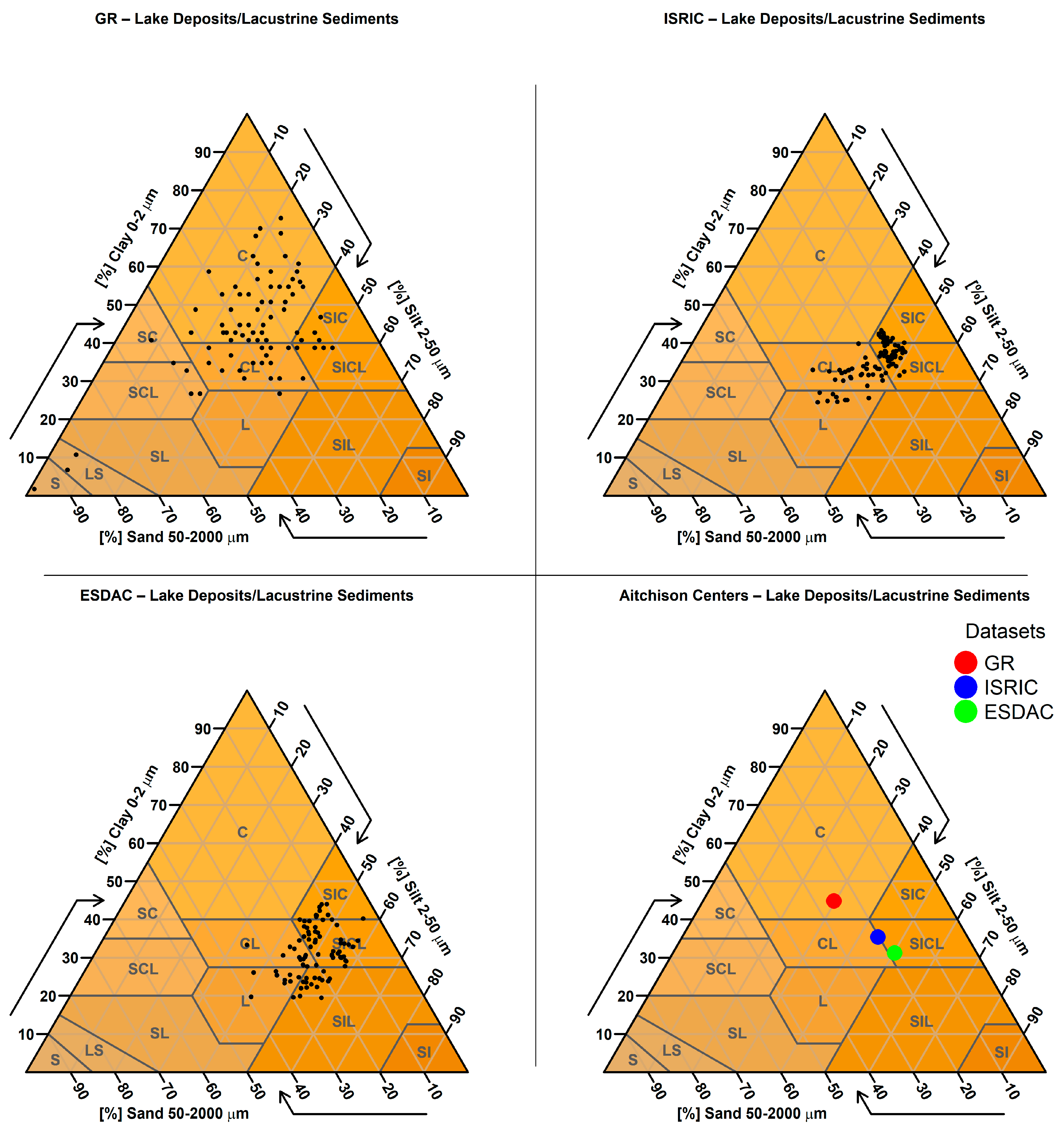 Soilsystems 09 00133 g0a30 Soilsystems 09 00133 g0a30