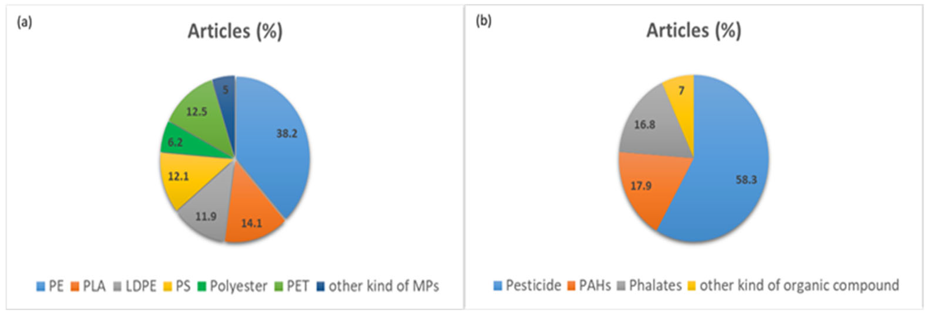 Soilsystems 09 00137 g002 Soilsystems 09 00137 g002