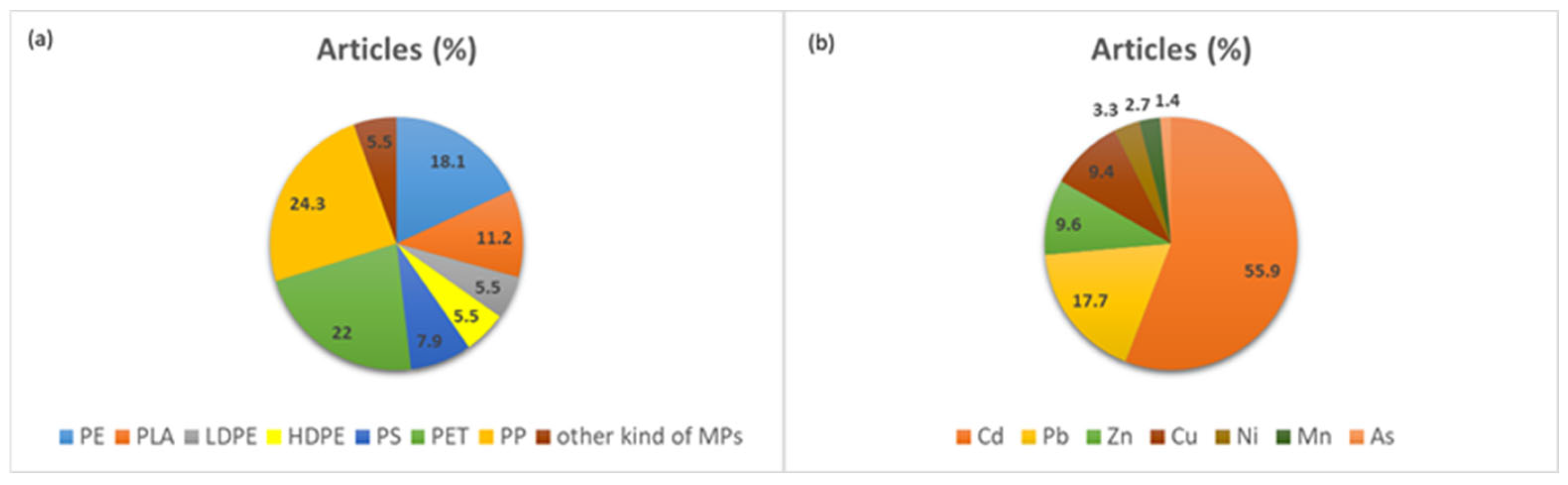 Soilsystems 09 00137 g003 Soilsystems 09 00137 g003