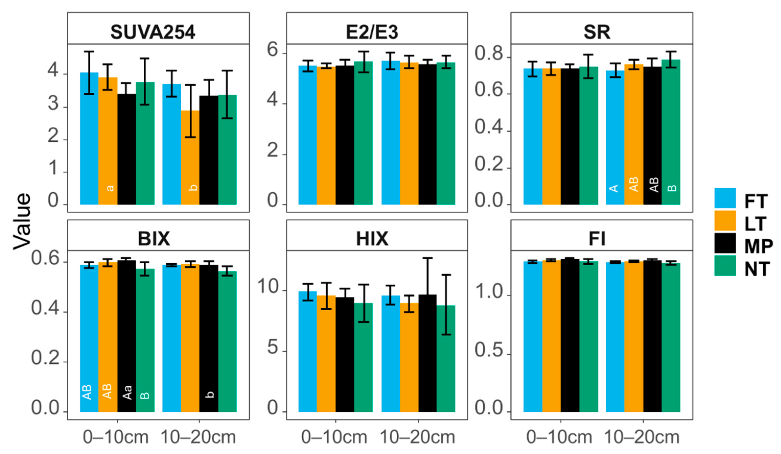 Soilsystems 09 00138 g005 Soilsystems 09 00138 g005