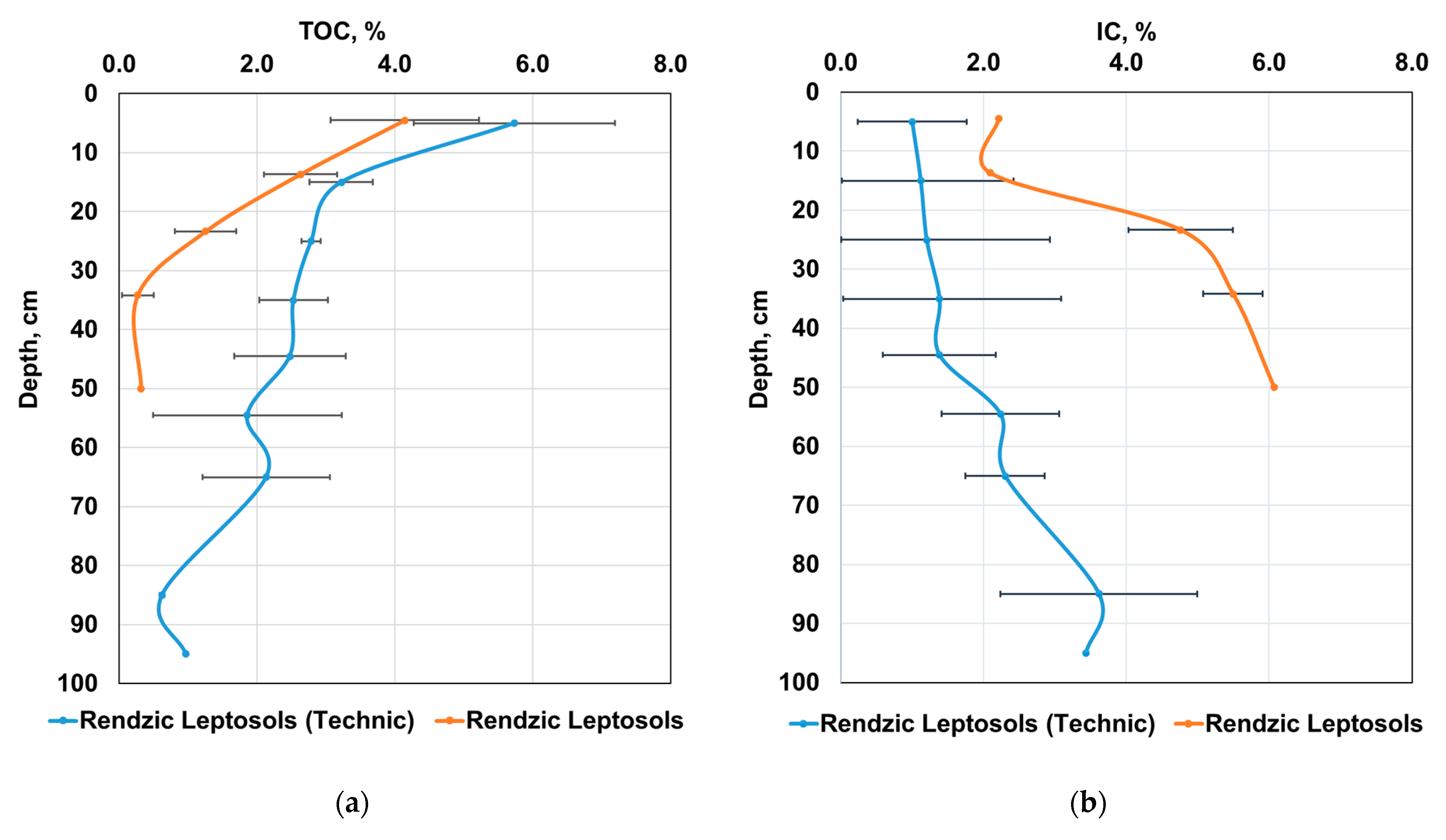 Soilsystems 10 00004 g004