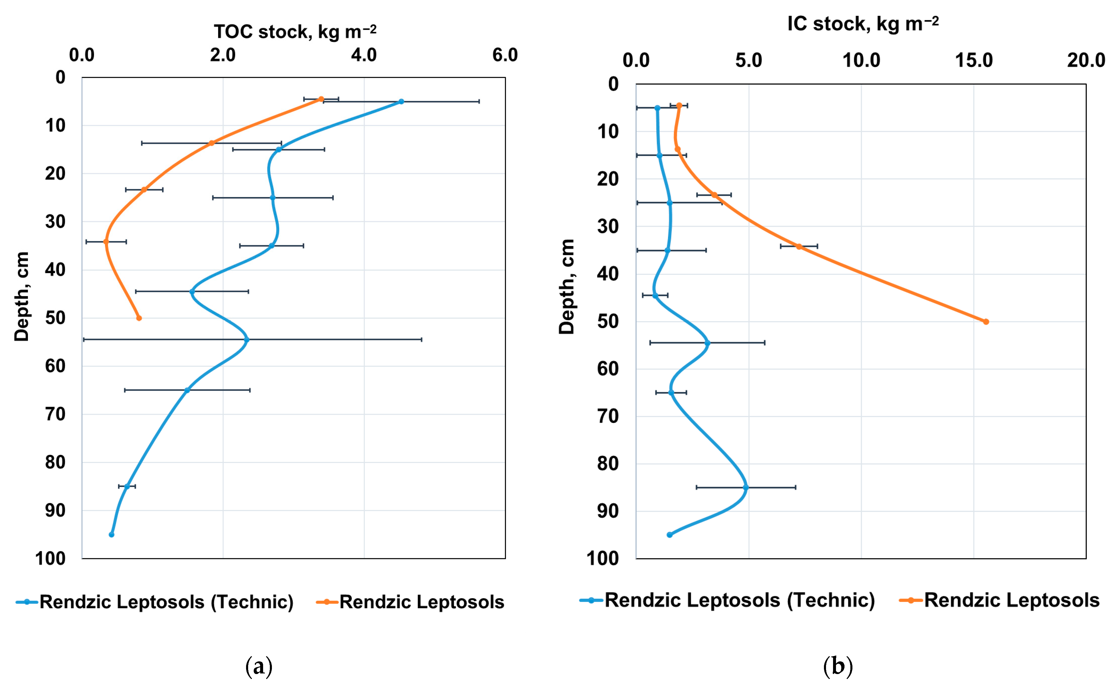 Soilsystems 10 00004 g005