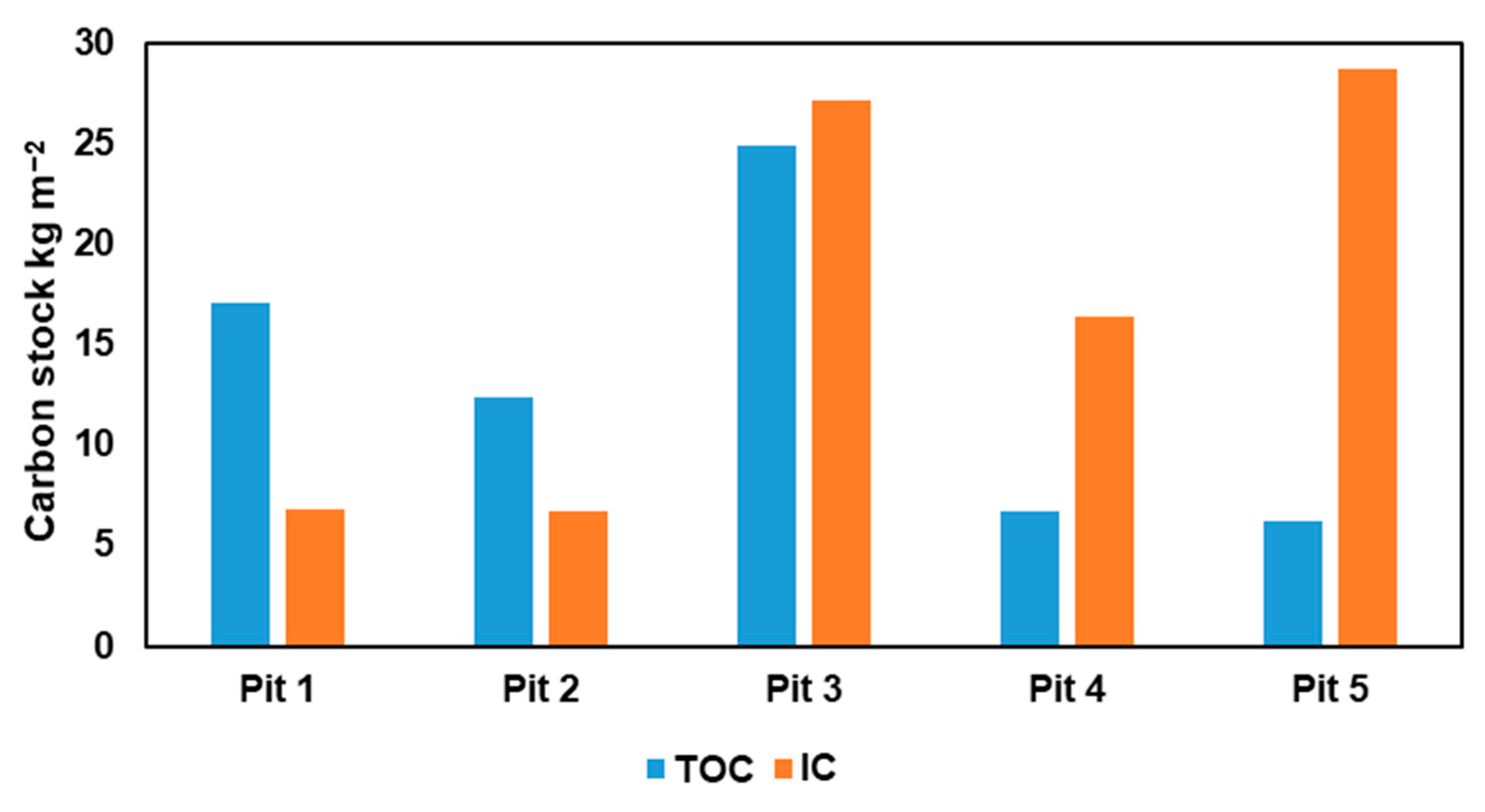 Soilsystems 10 00004 g006