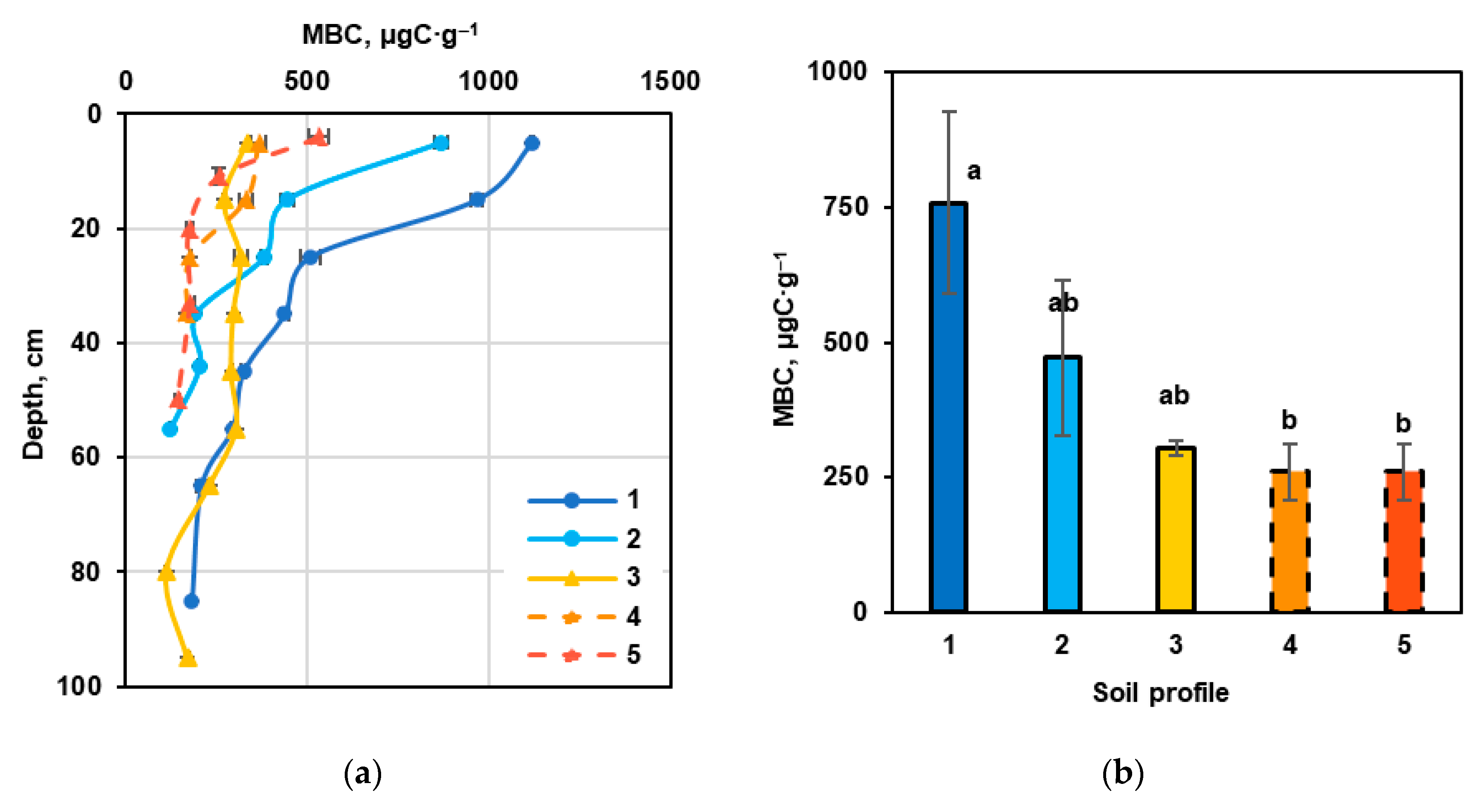 Soilsystems 10 00004 g007