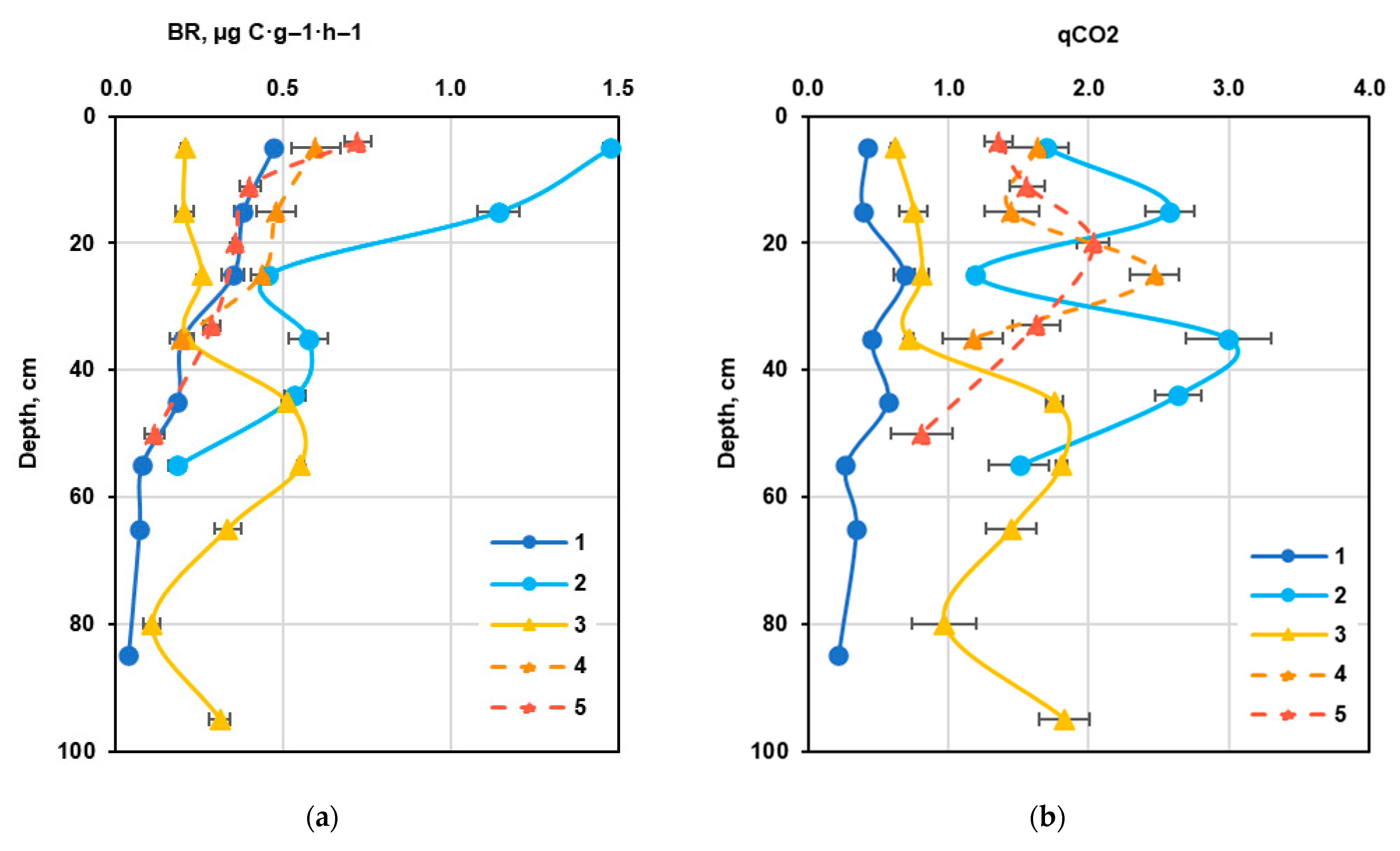 Soilsystems 10 00004 g008