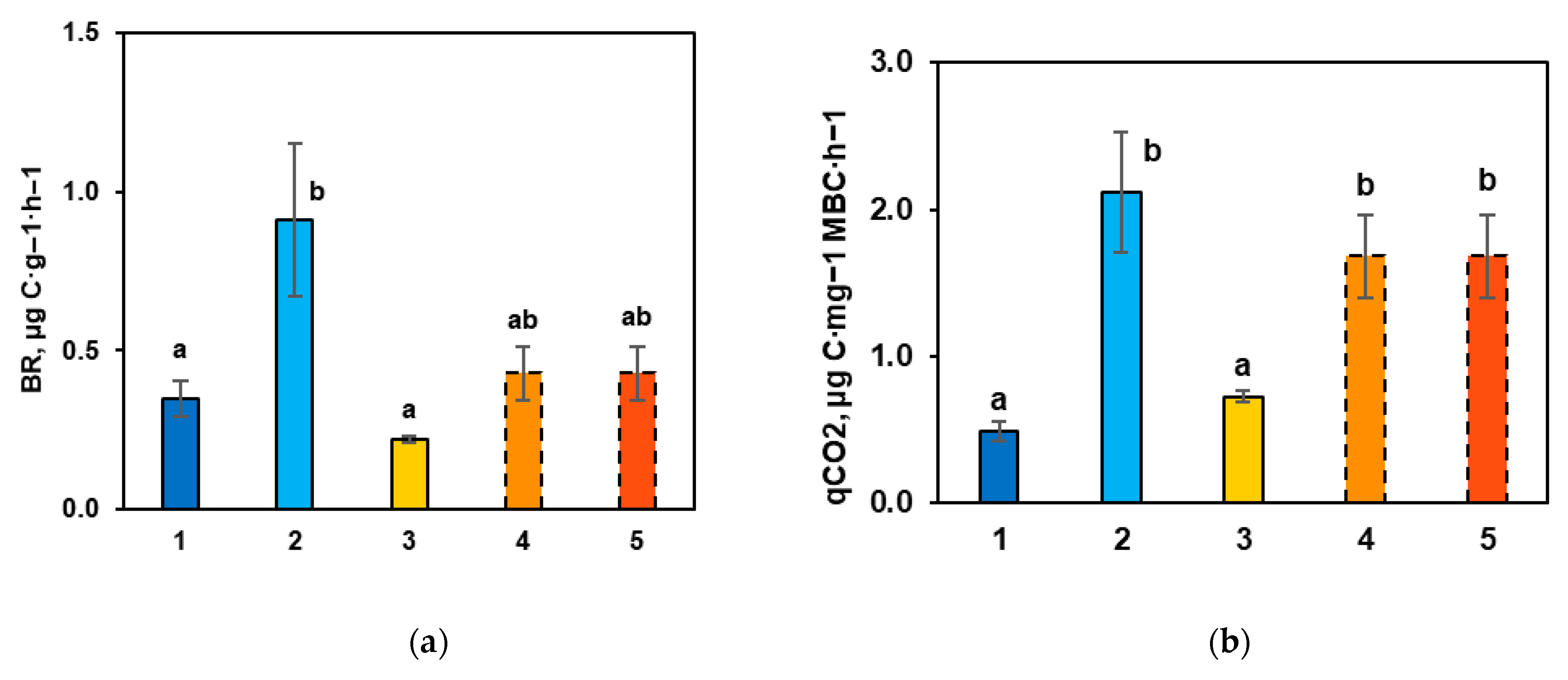 Soilsystems 10 00004 g009