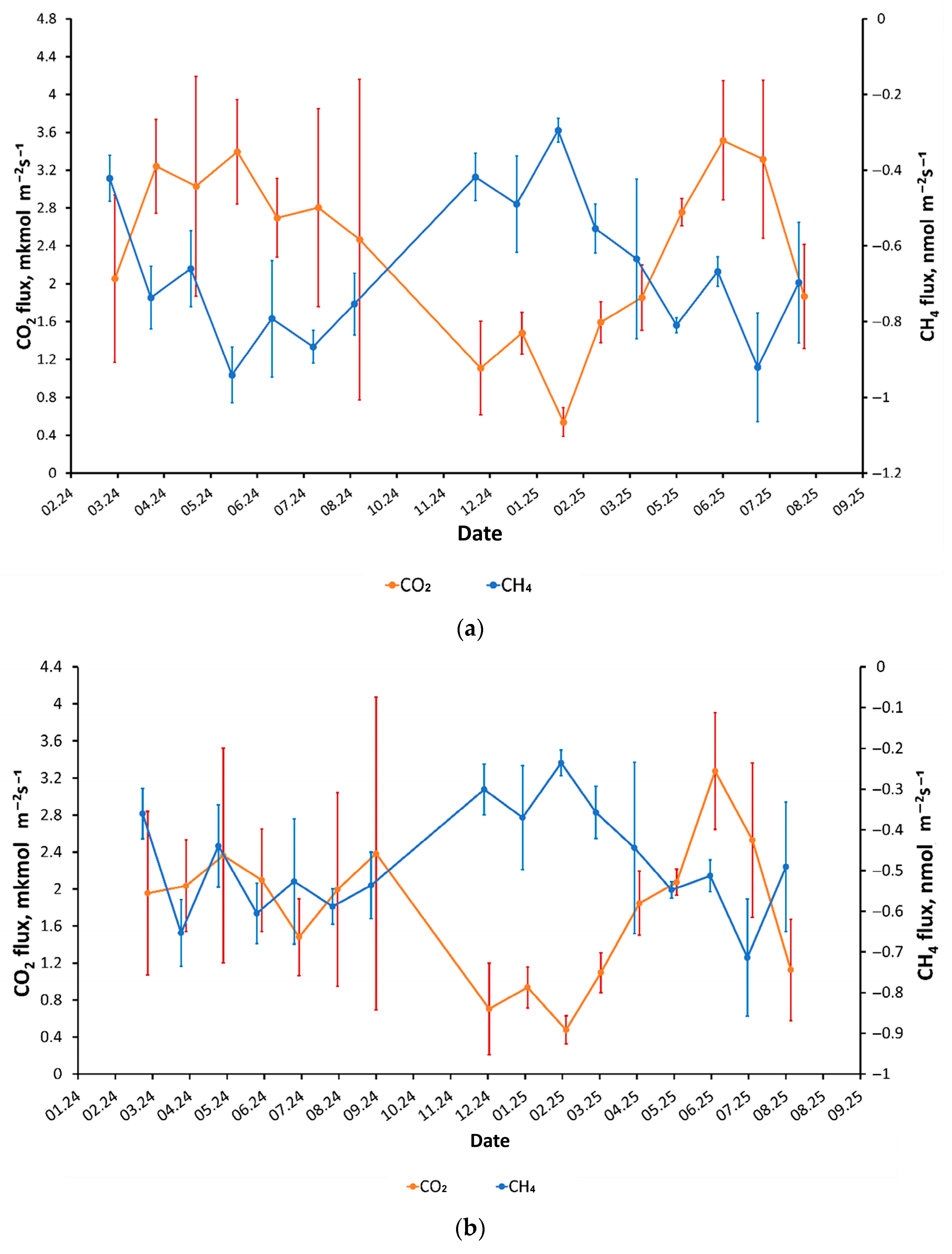 Soilsystems 10 00004 g010