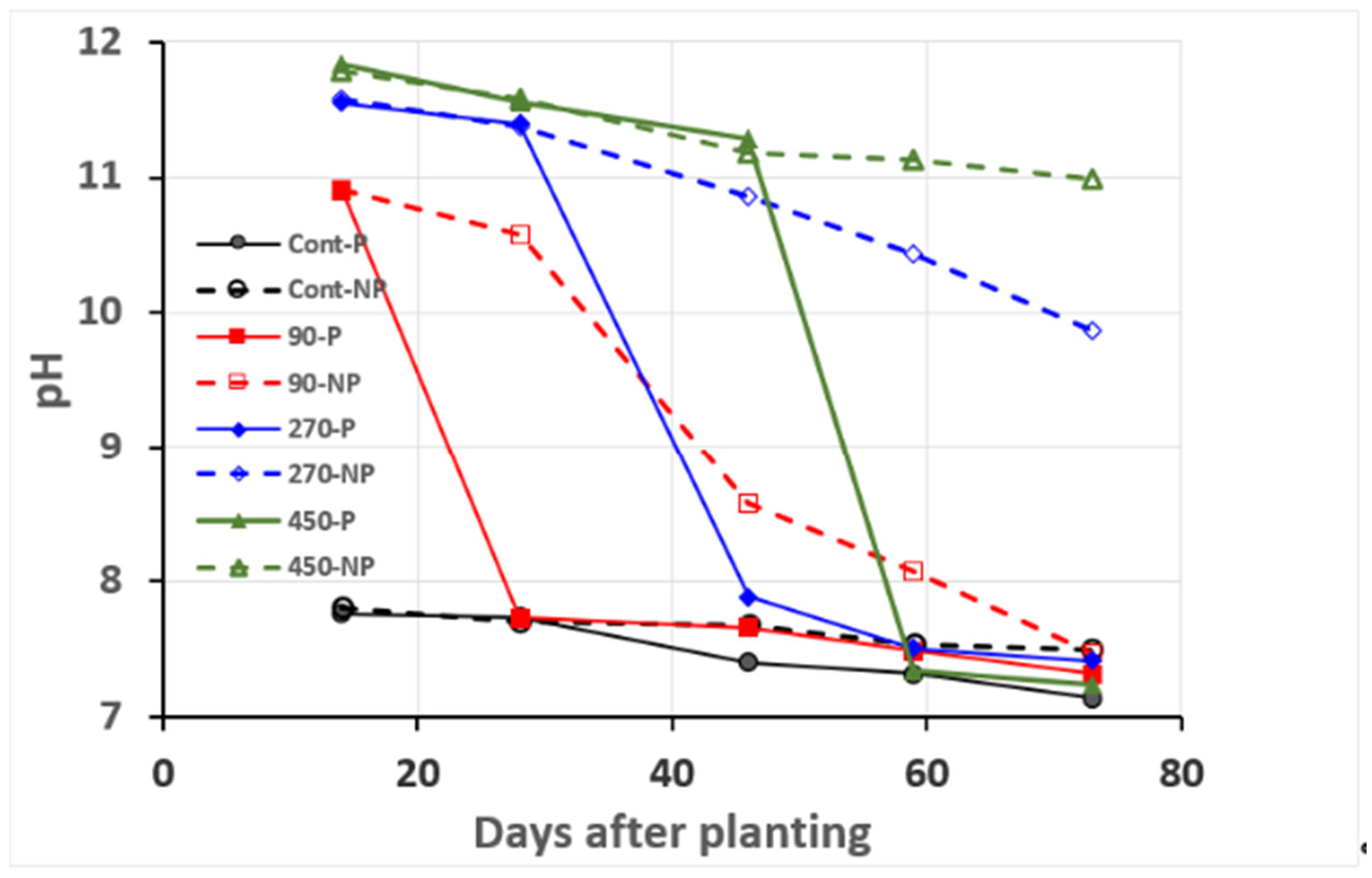 Soilsystems 10 00005 g001