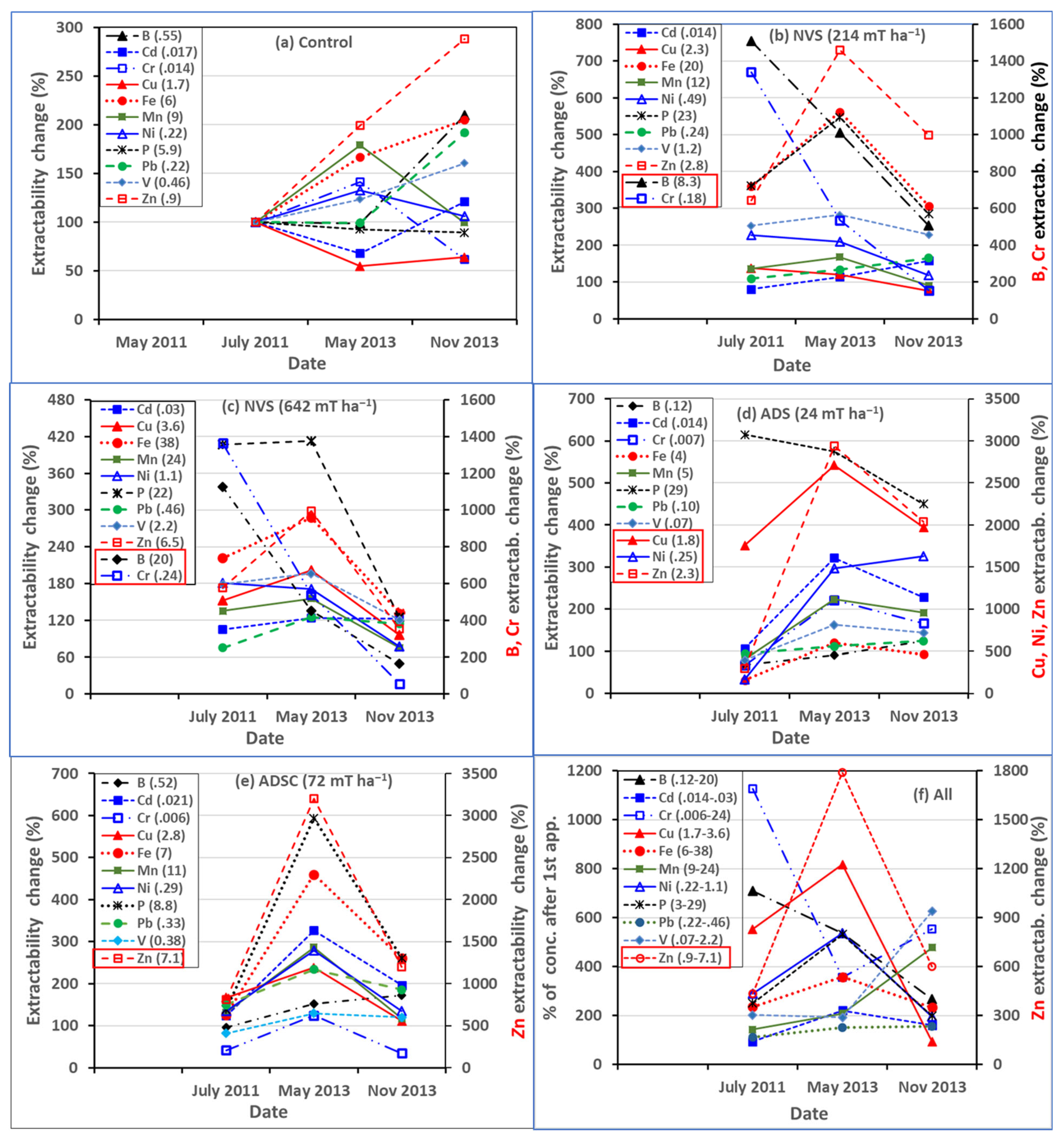 Soilsystems 10 00005 g002