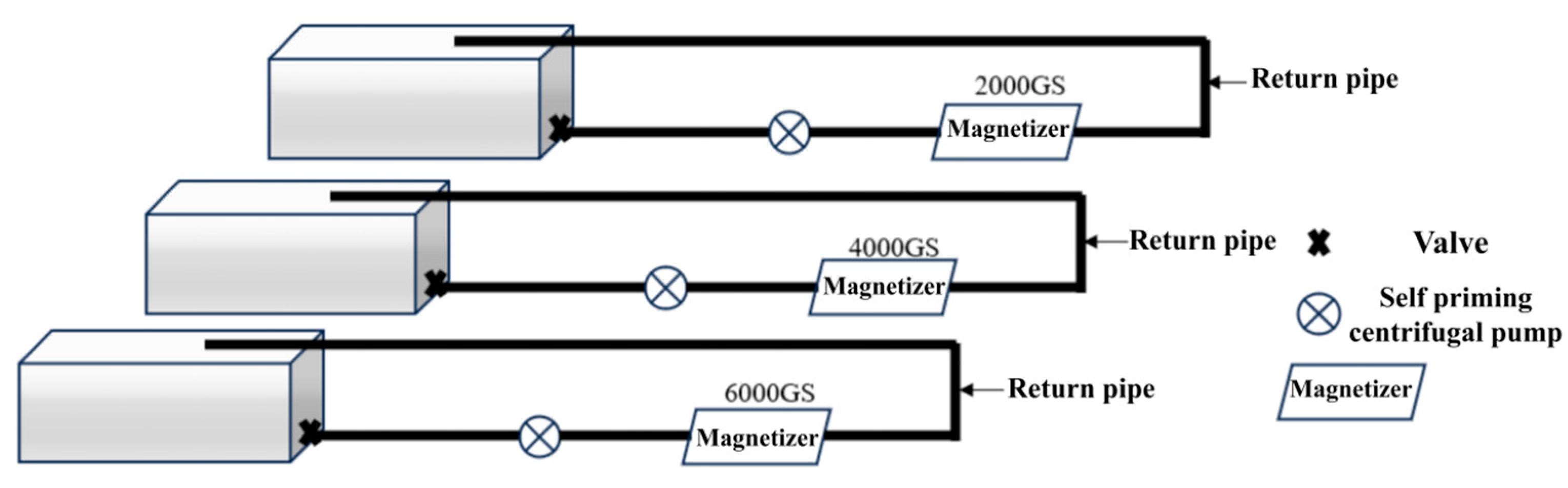 Soilsystems 10 00006 g001