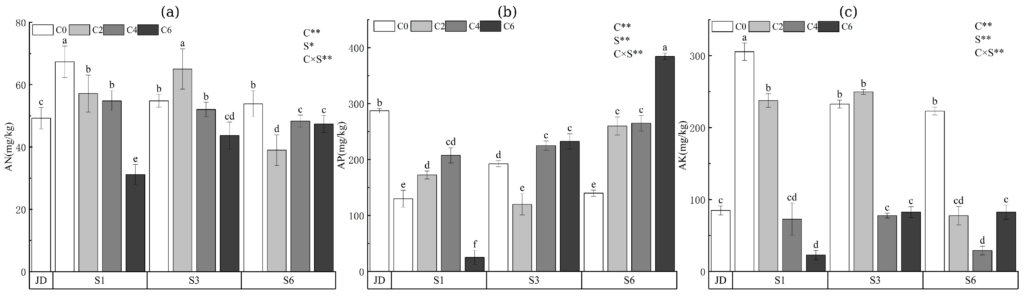 Soilsystems 10 00006 g003