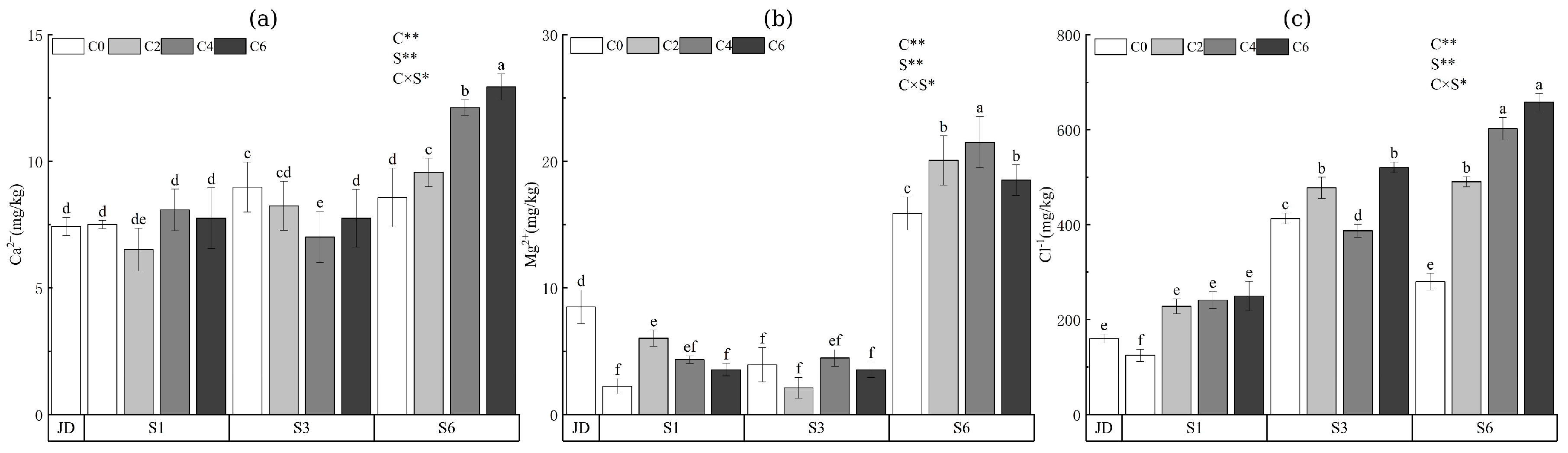 Soilsystems 10 00006 g004