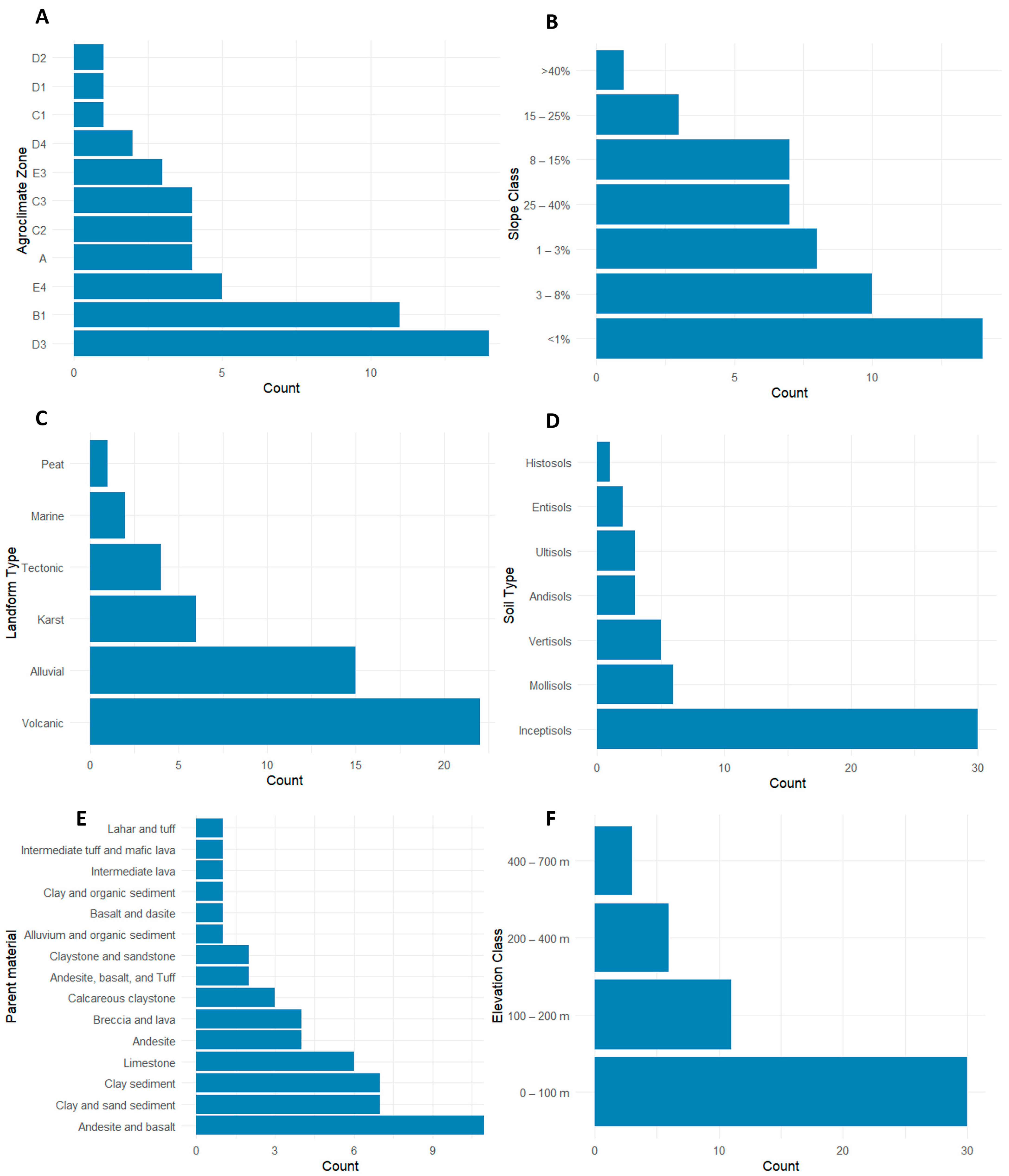 Soilsystems 10 00023 g002