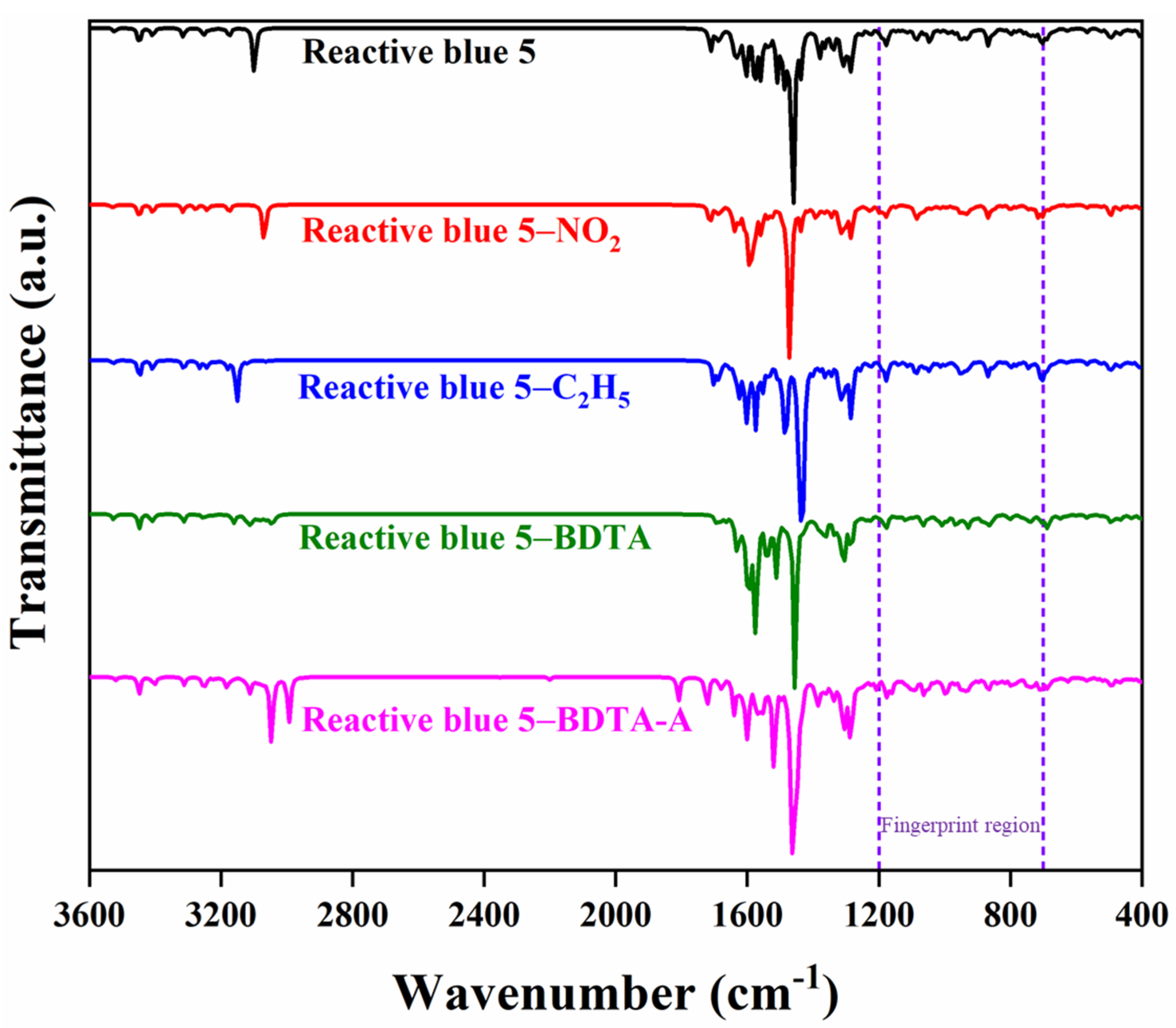 Solar 02 00002 g008 550