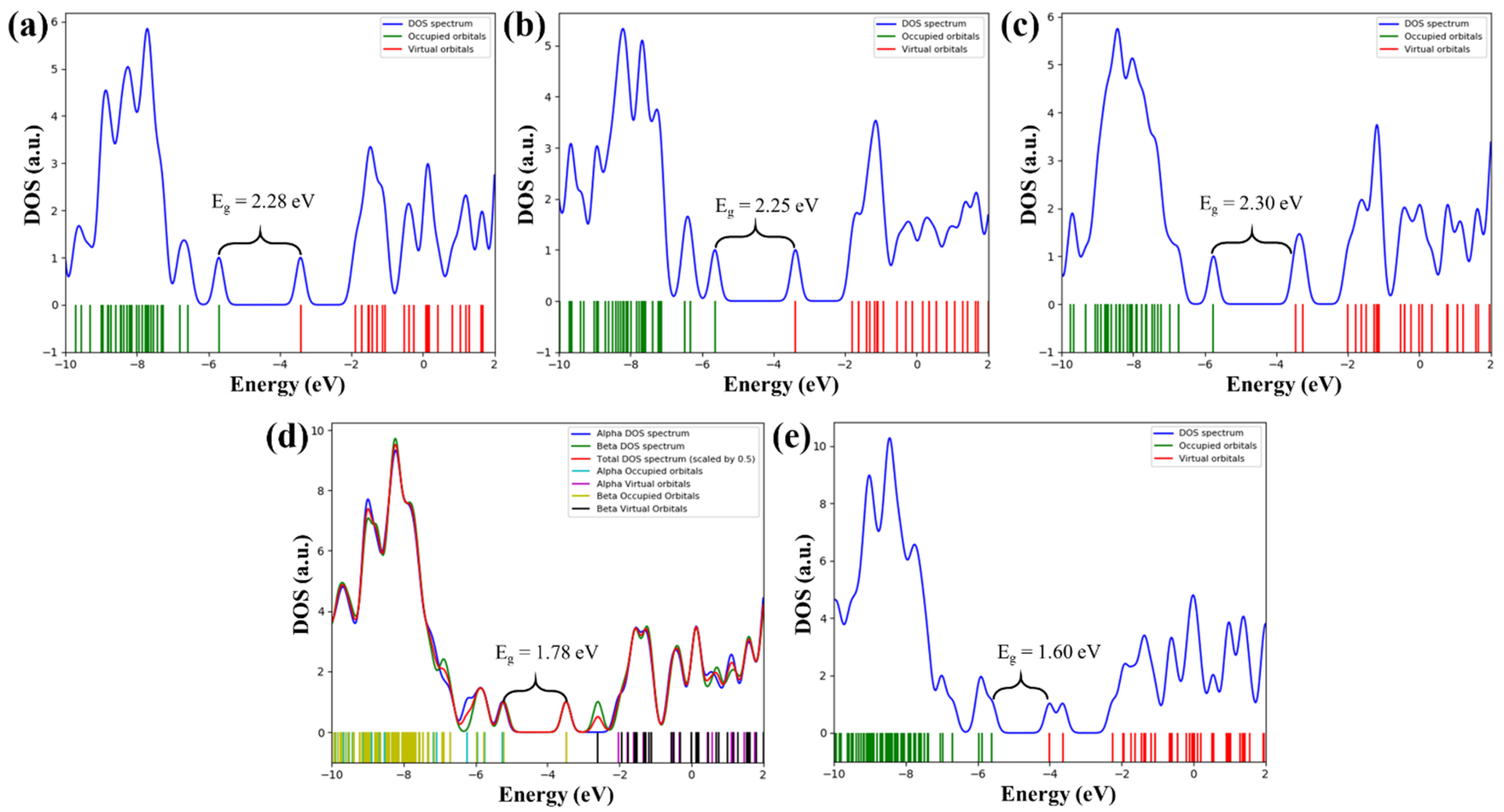 Solar 02 00002 g009 550
