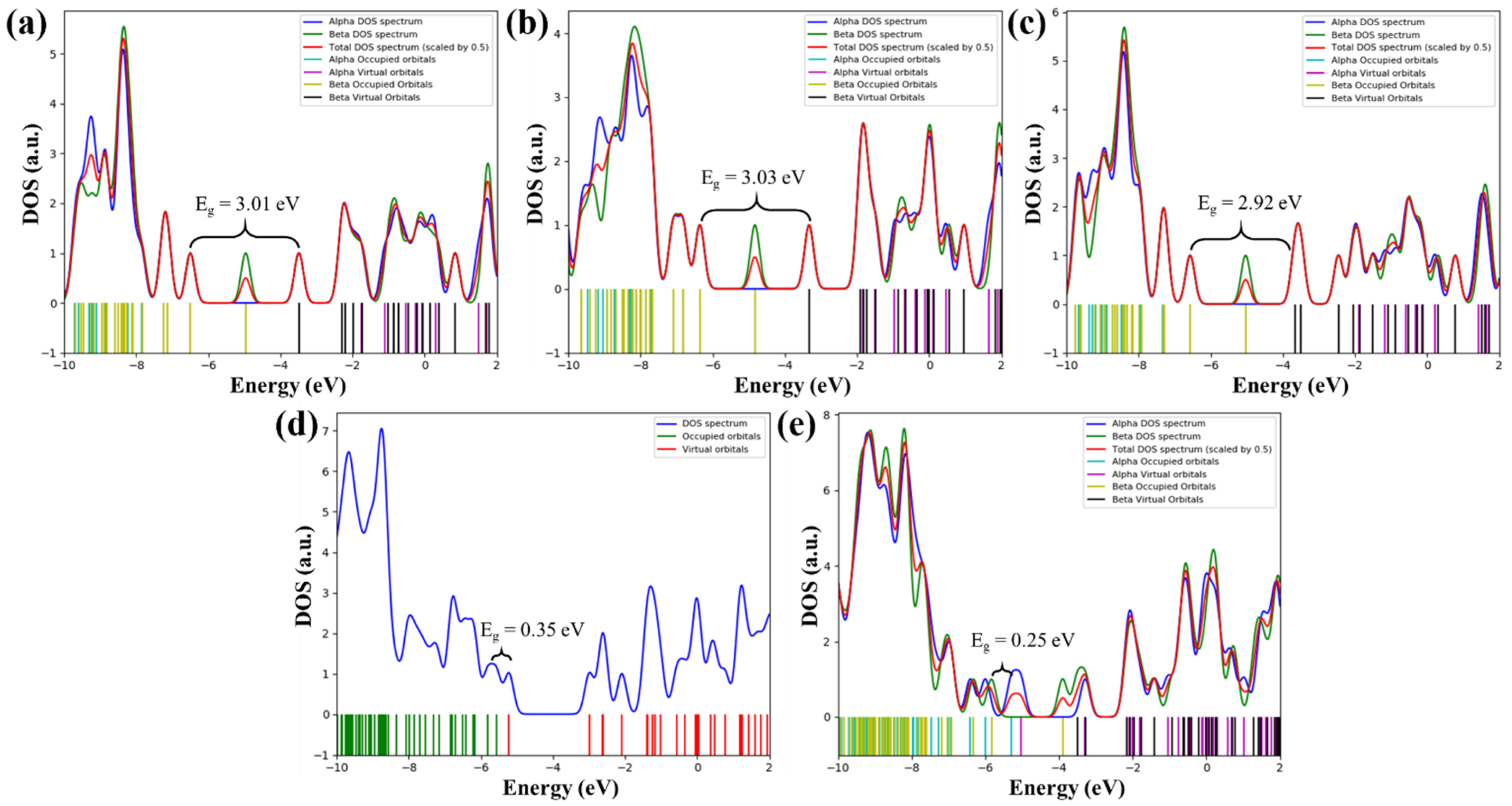 Solar 02 00002 g015 550