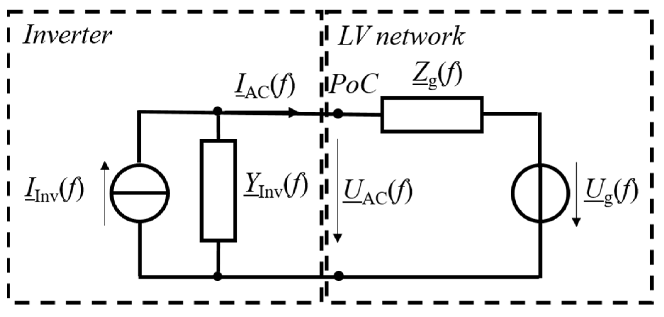 Solar 02 00005 g001 Solar 02 00005 g001