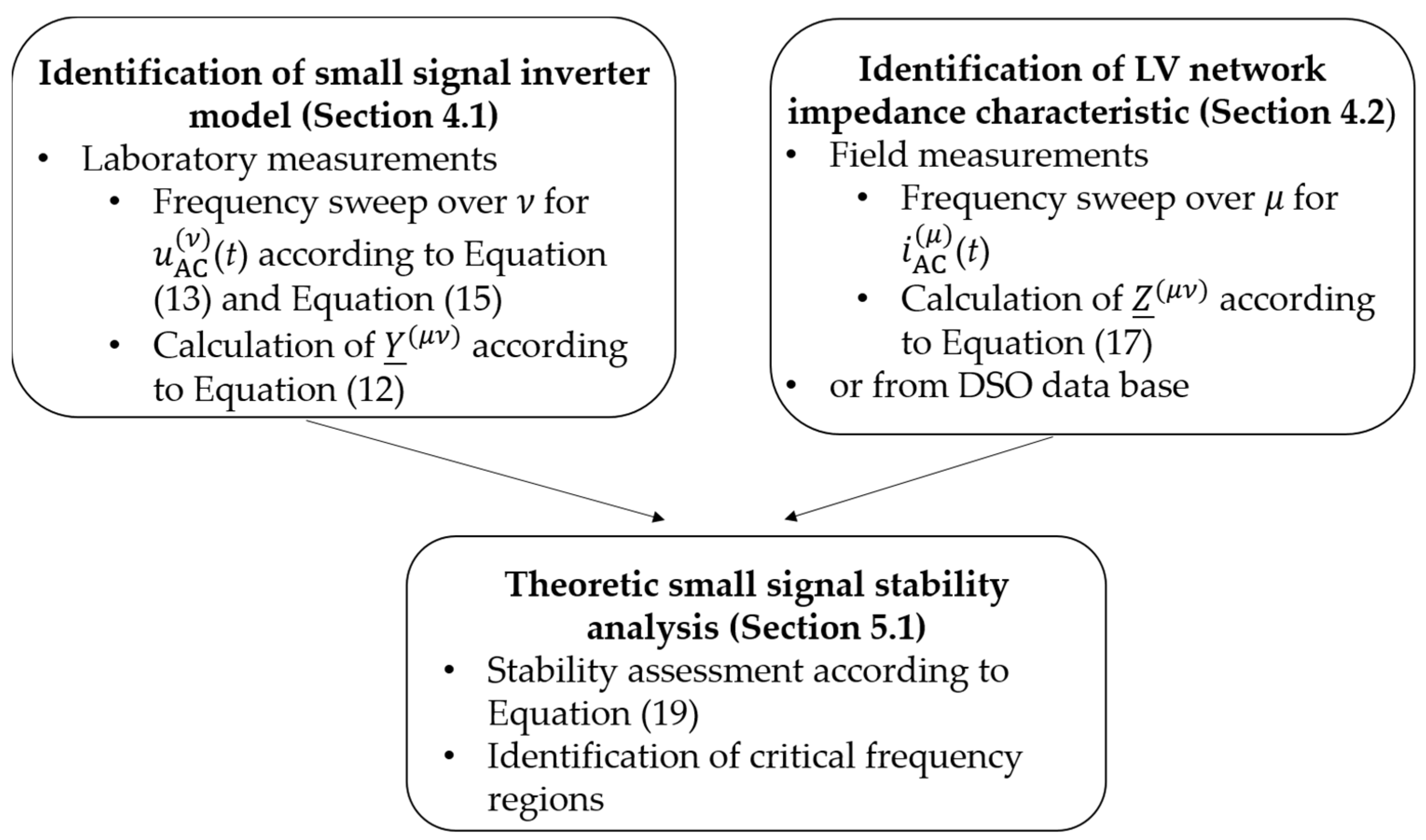 Solar 02 00005 g003 Solar 02 00005 g003